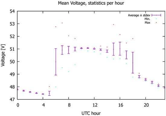 Energies 18 04075 g0a1