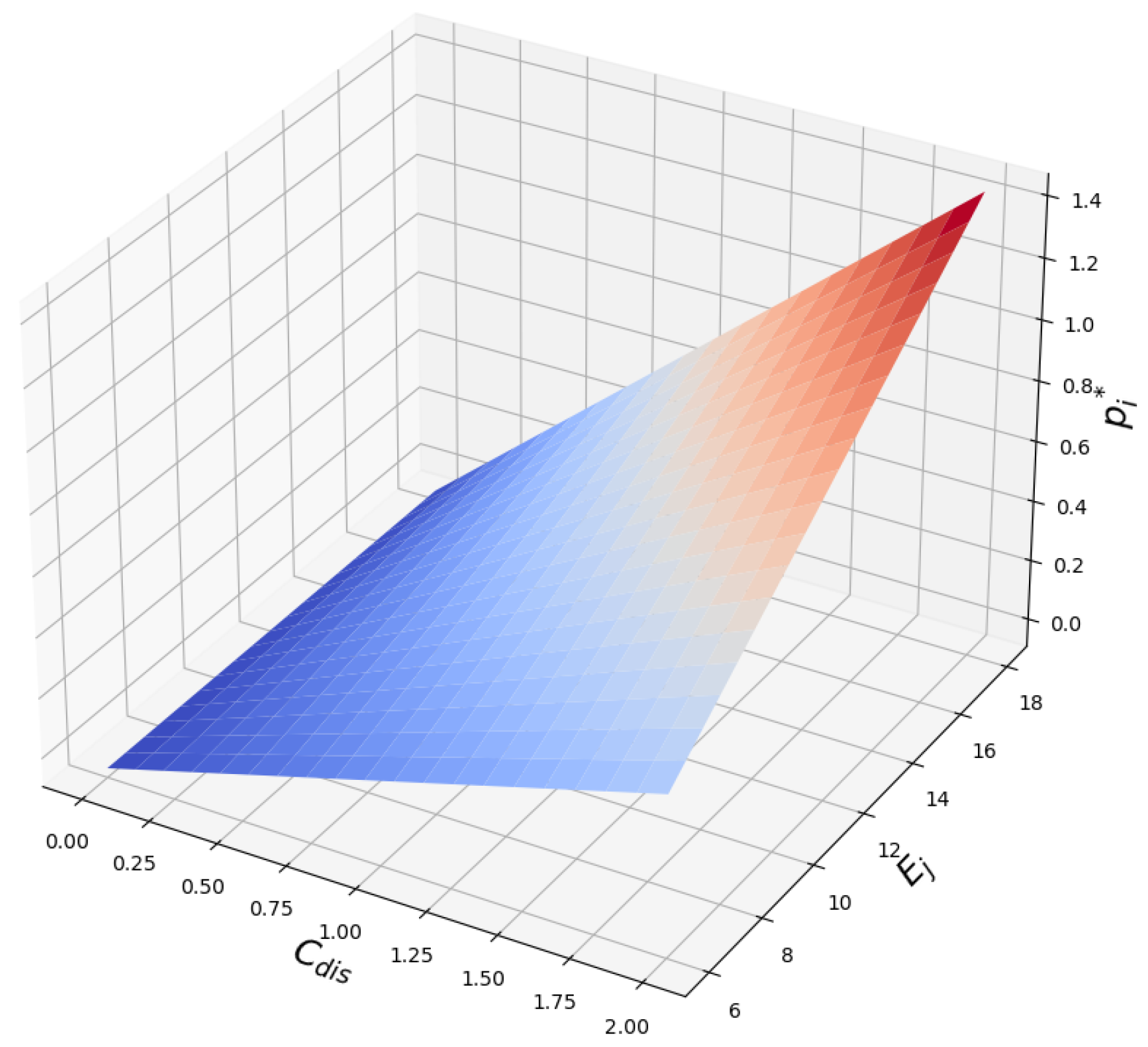 Energies 18 04081 g003