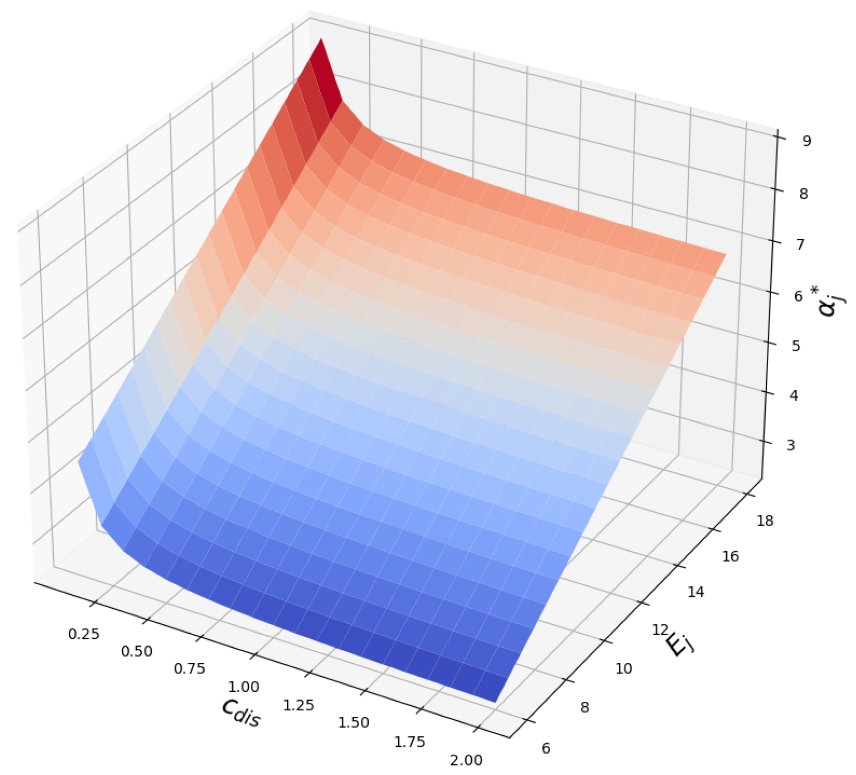 Energies 18 04081 g004