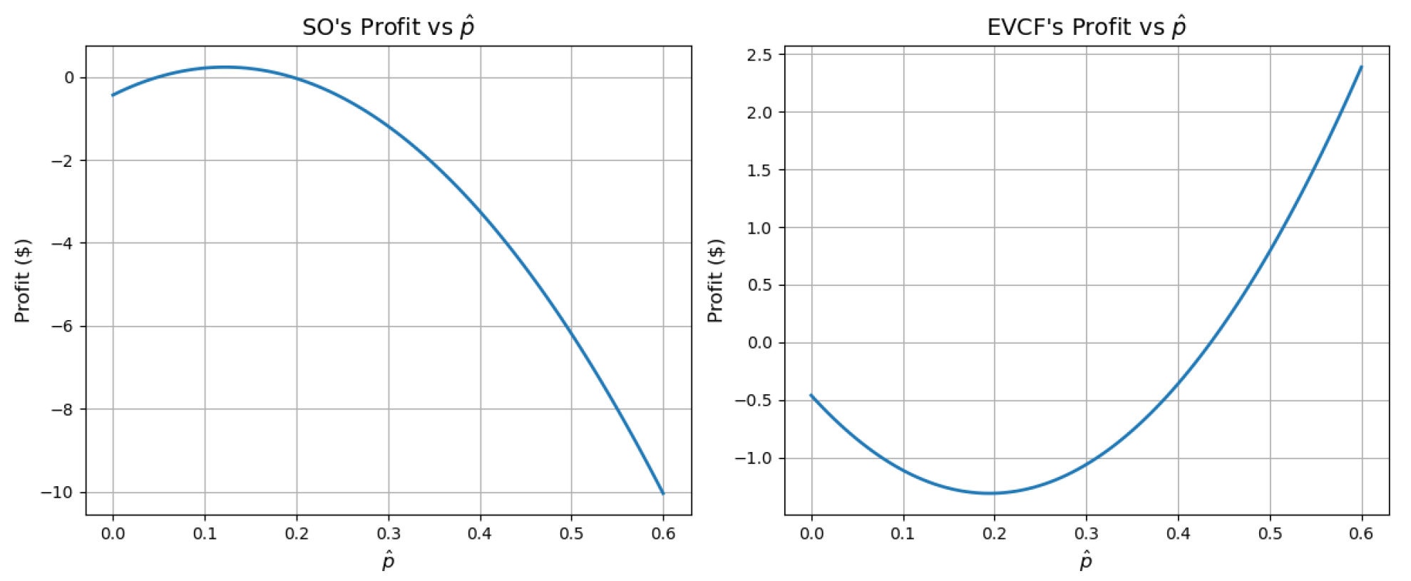 Energies 18 04081 g006