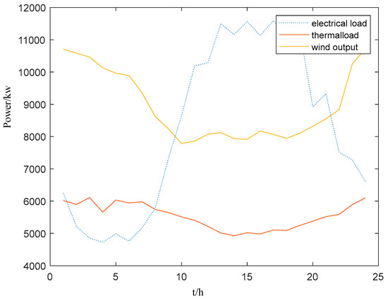 Energies 18 04083 g0a1
