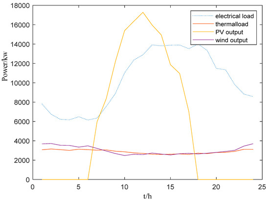 Energies 18 04083 g0a2