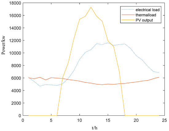 Energies 18 04083 g0a3