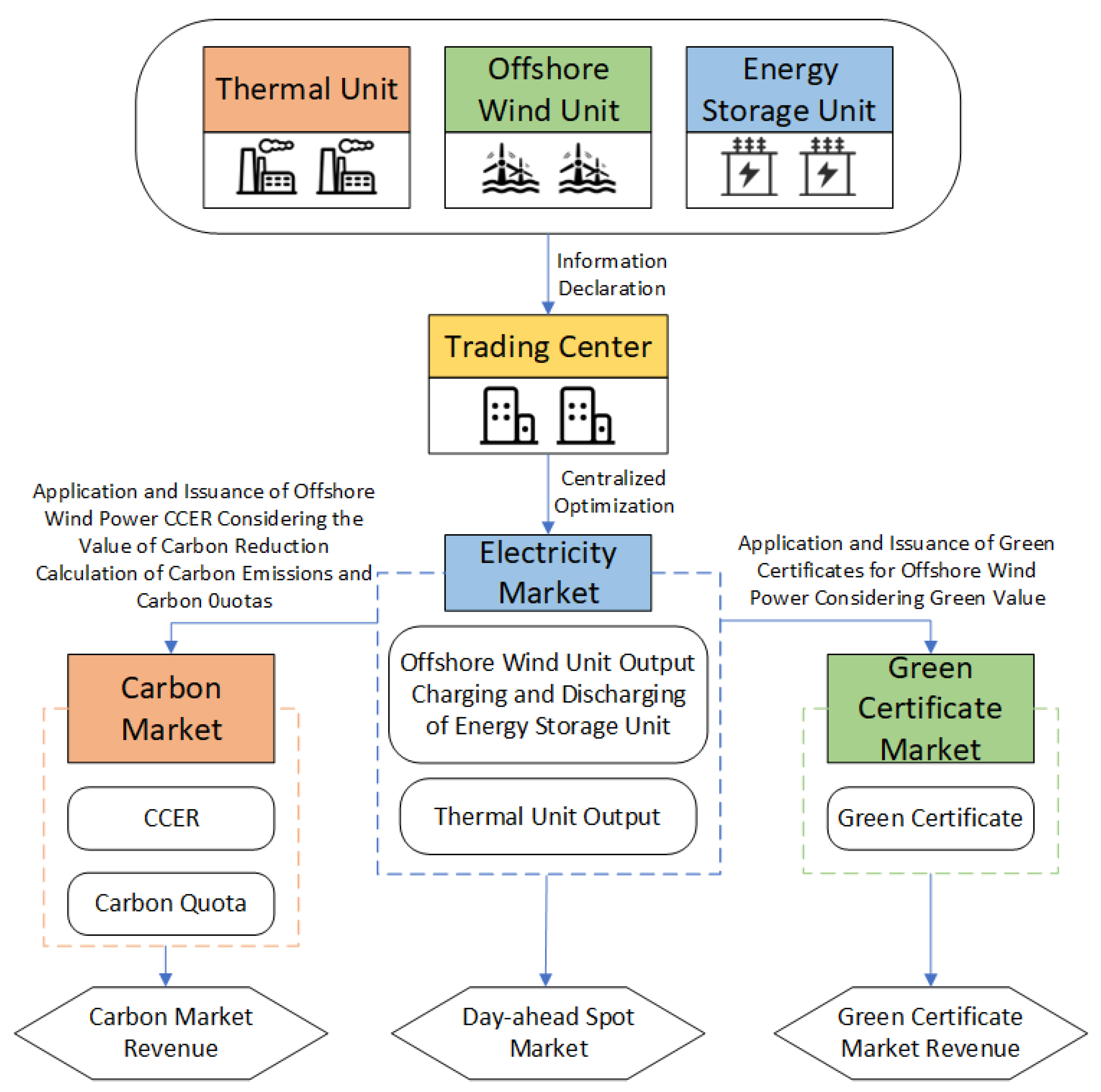 Energies 18 04086 g002
