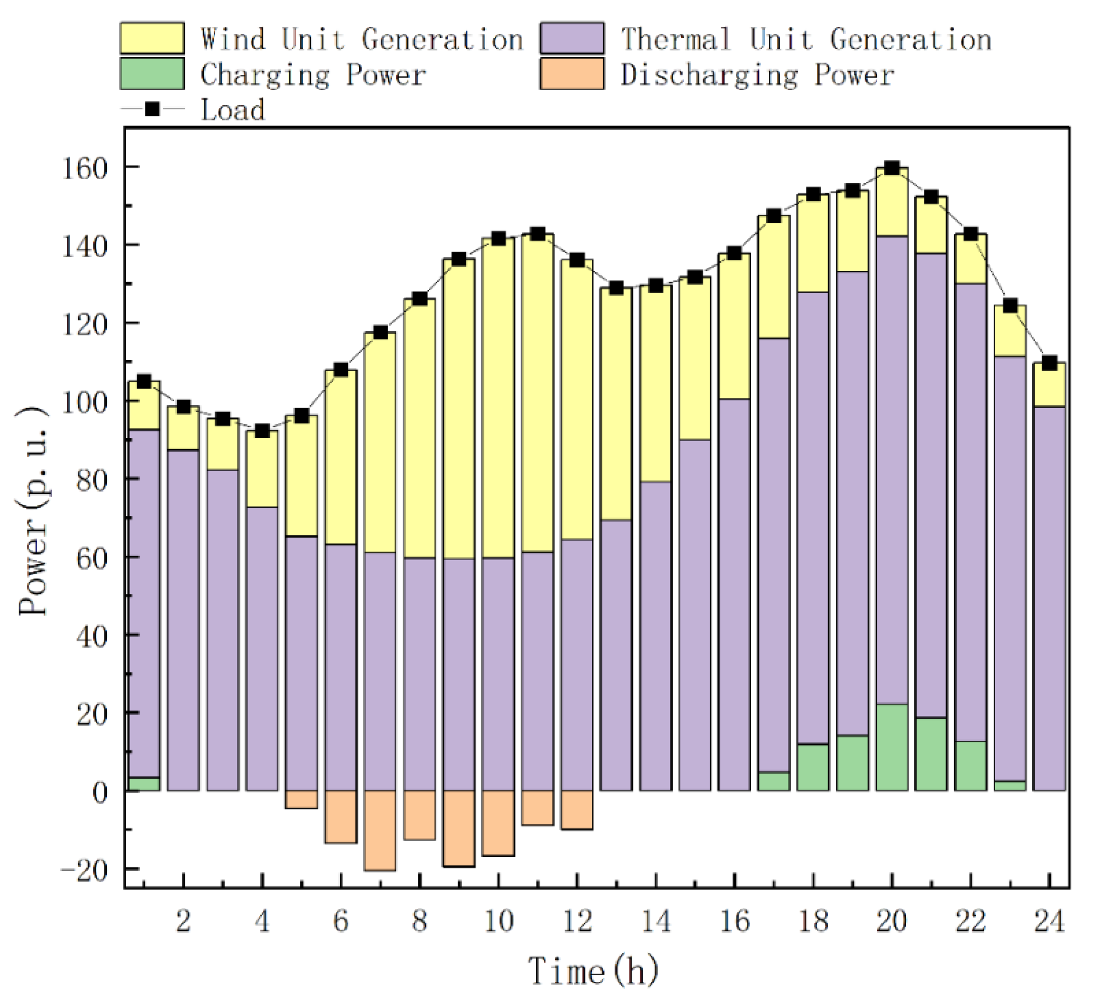 Energies 18 04086 g003