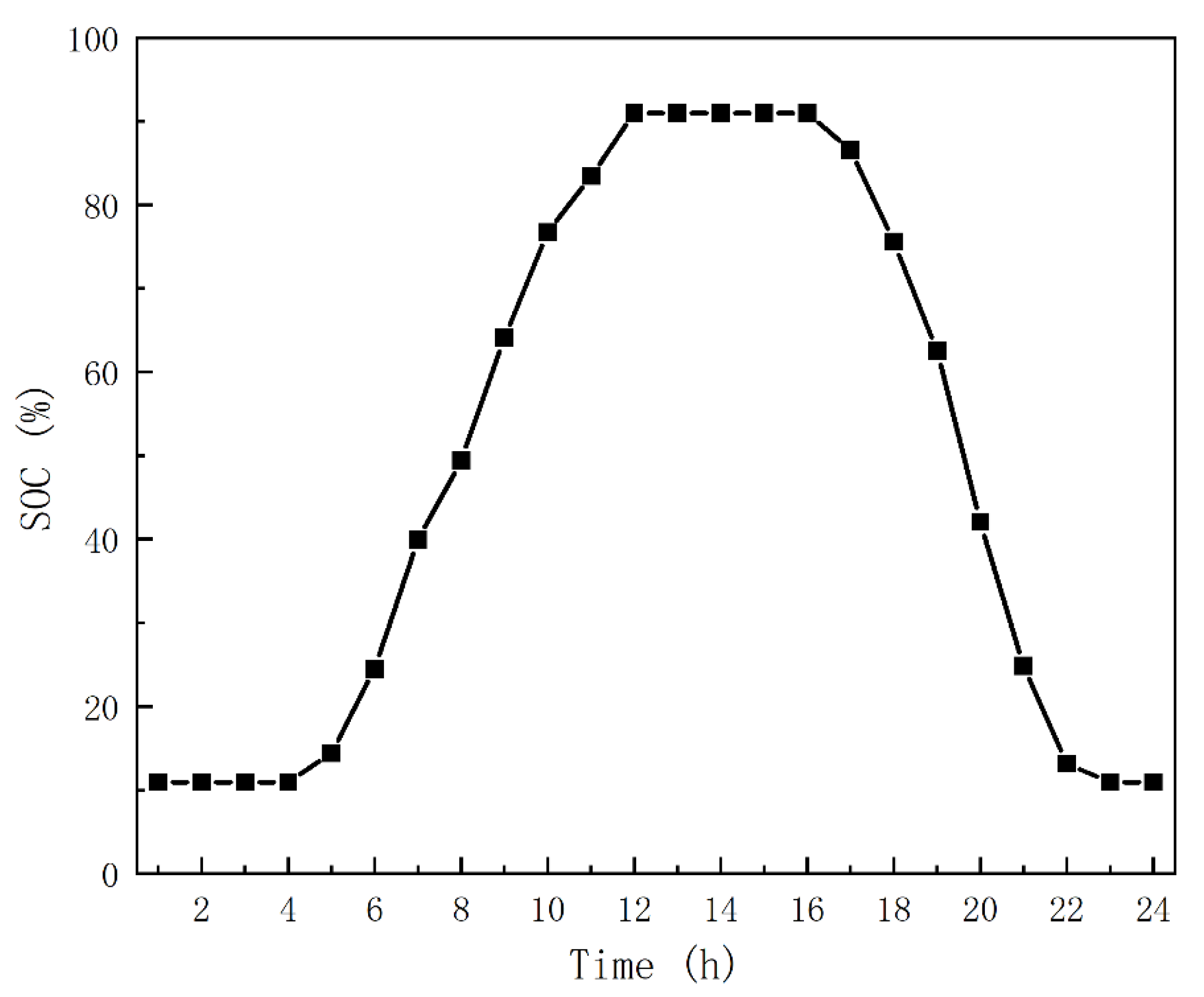 Energies 18 04086 g004