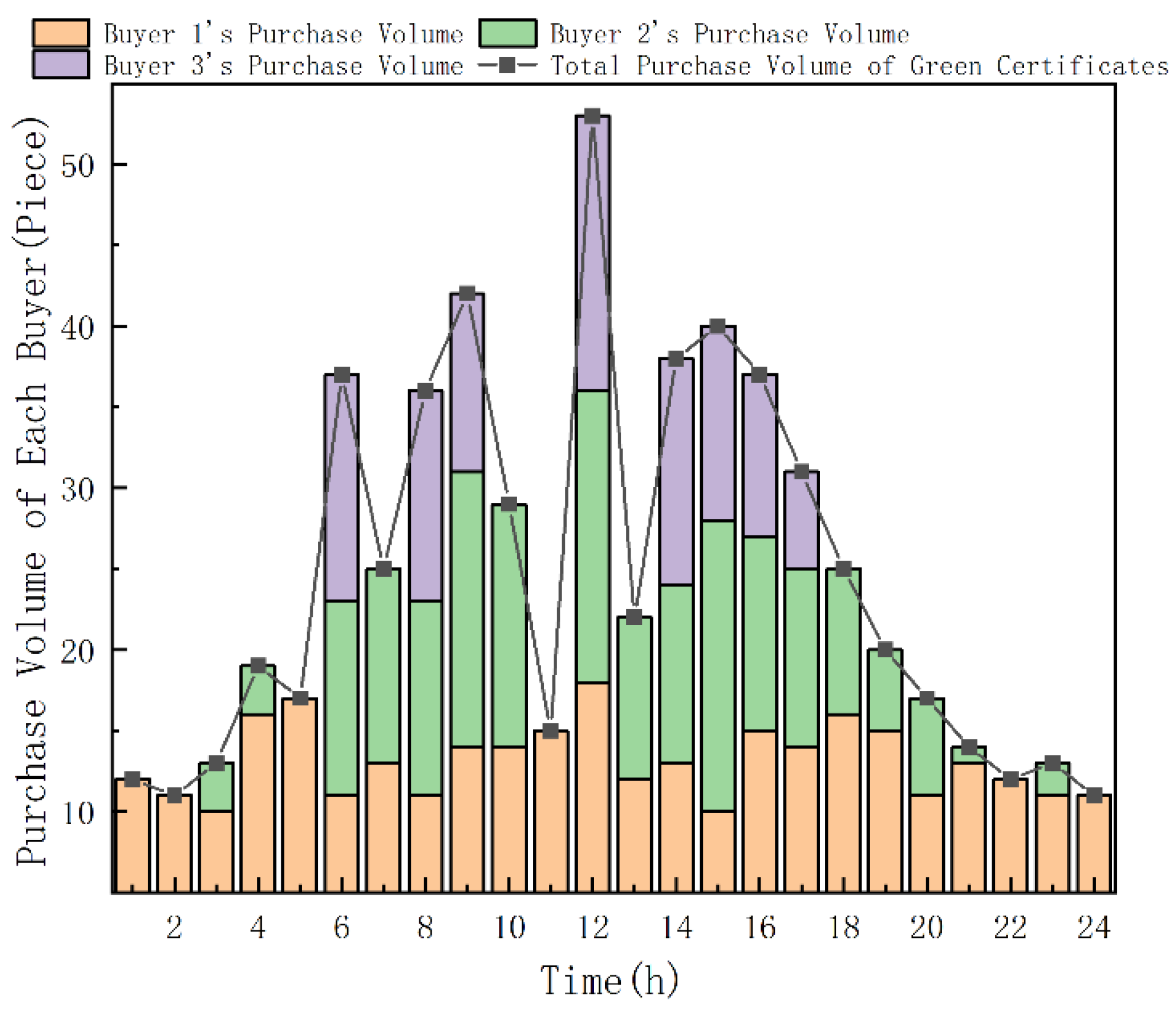 Energies 18 04086 g005