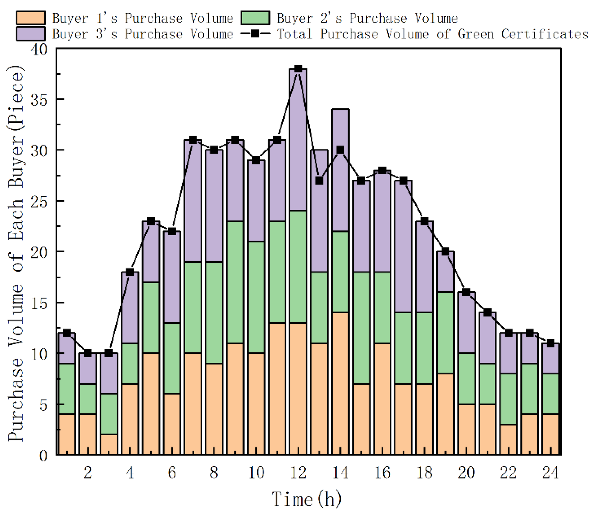 Energies 18 04086 g006