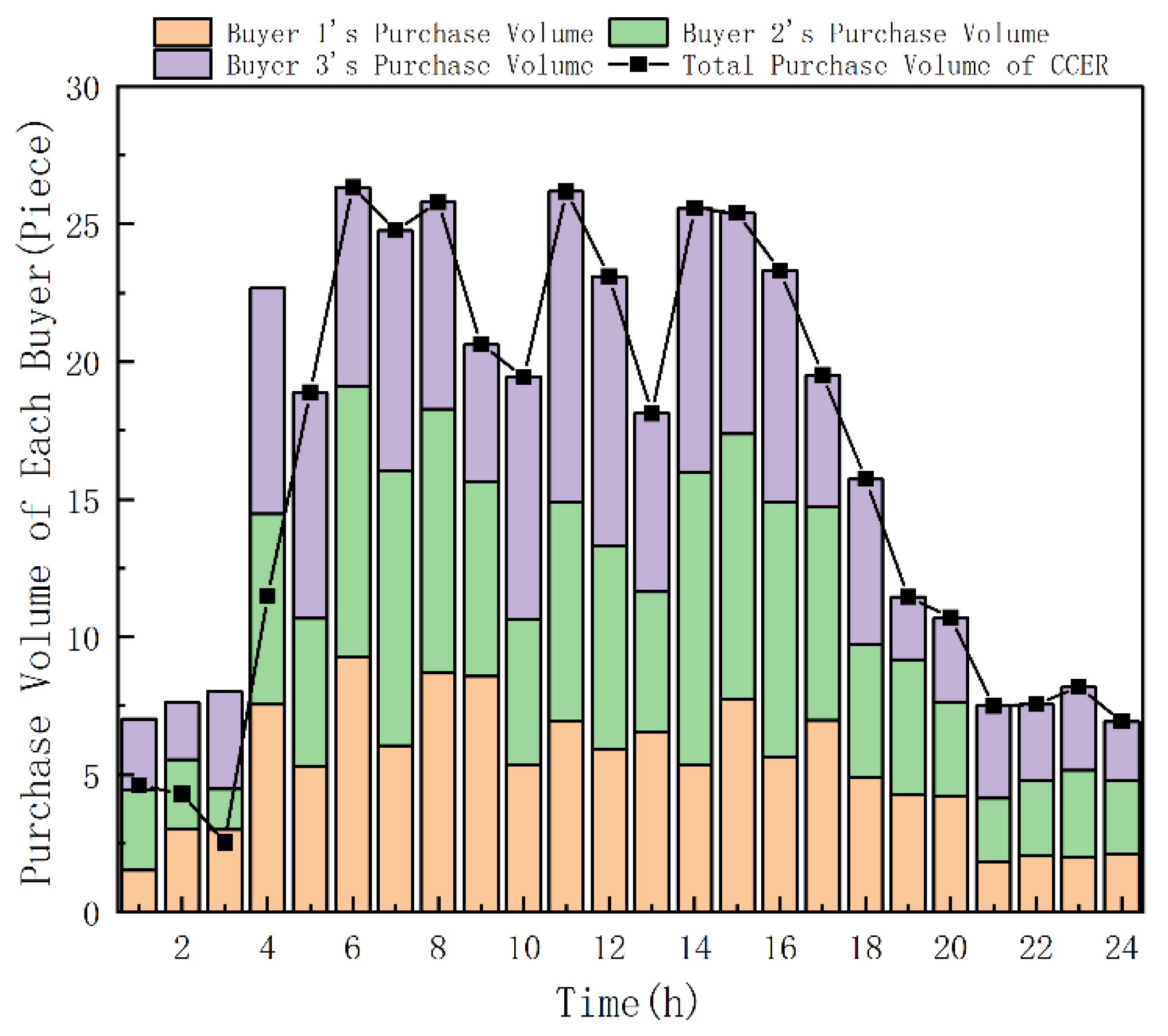 Energies 18 04086 g008