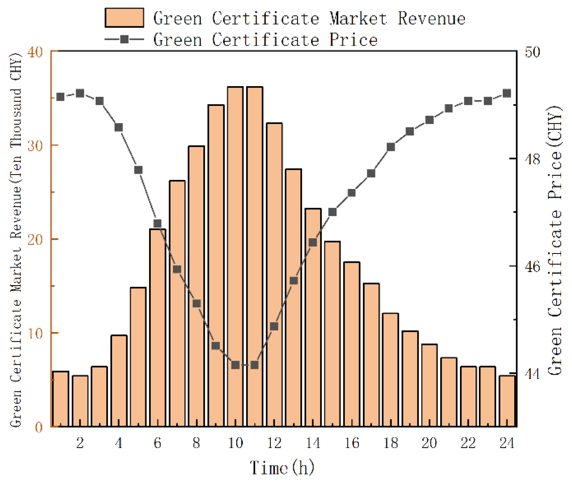 Energies 18 04086 g010