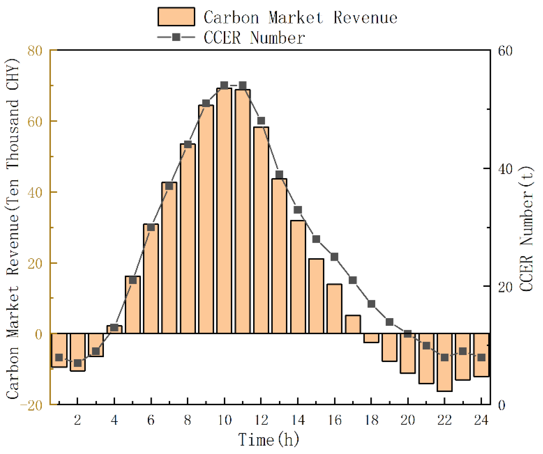 Energies 18 04086 g011