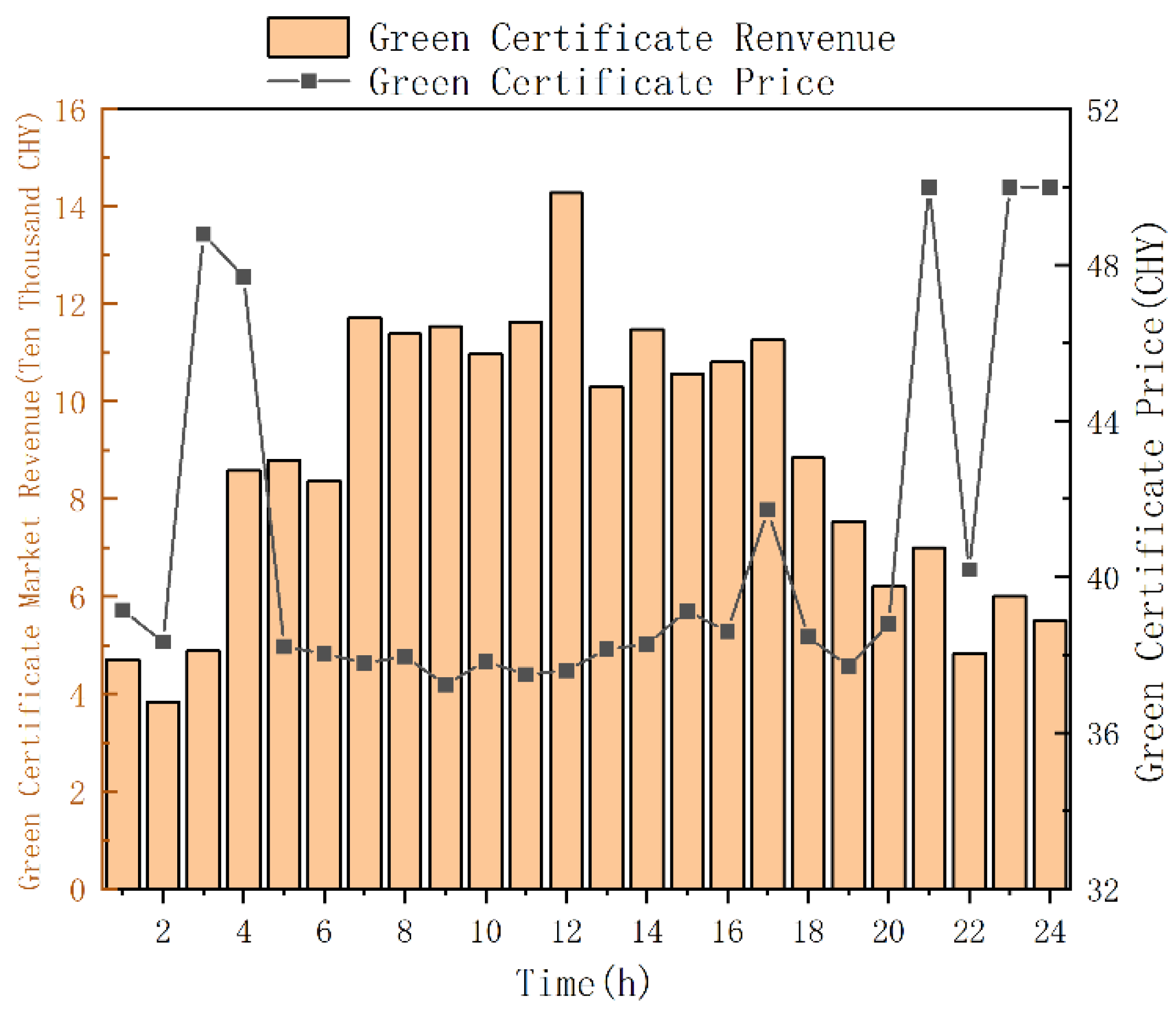 Energies 18 04086 g013
