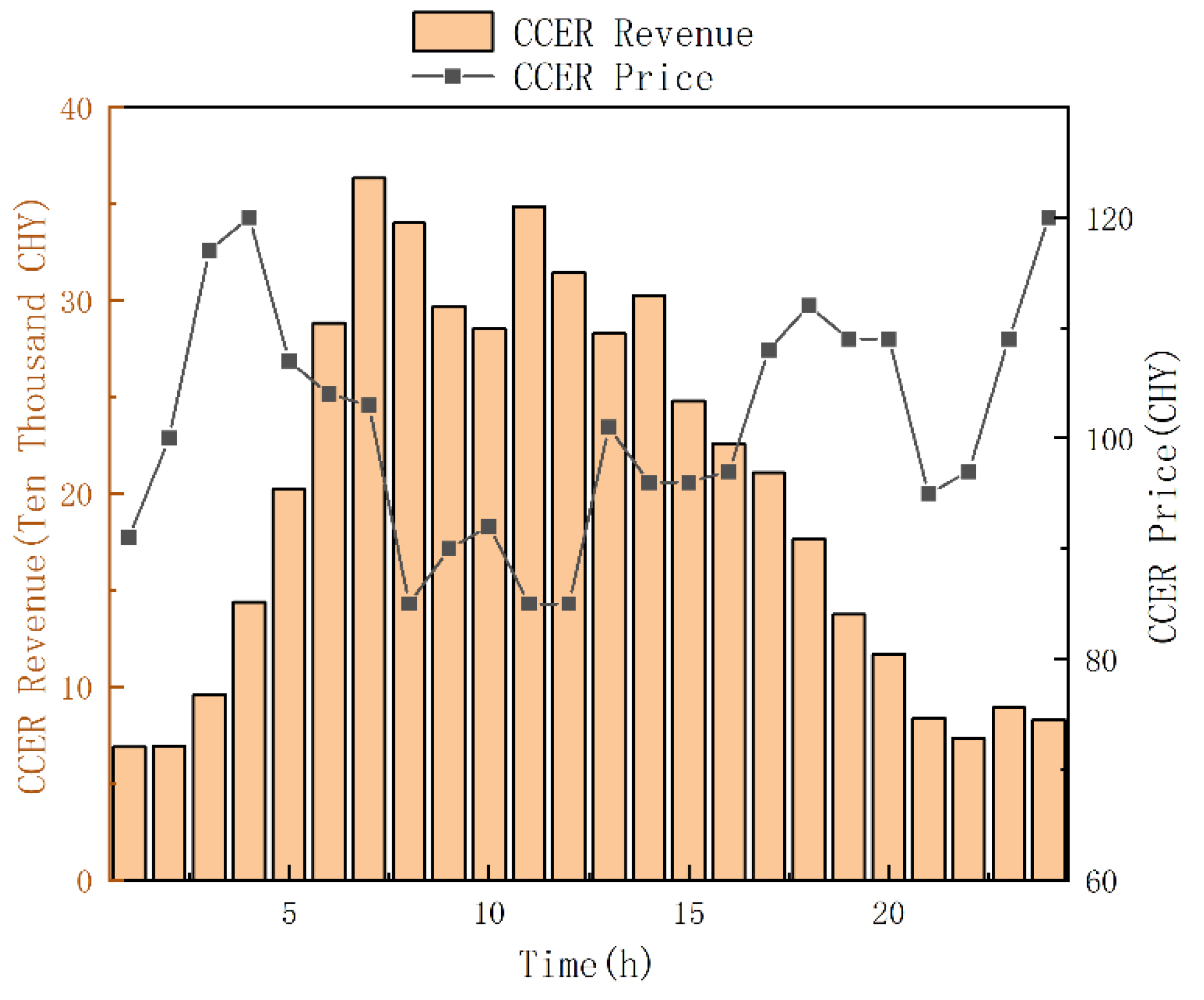 Energies 18 04086 g014