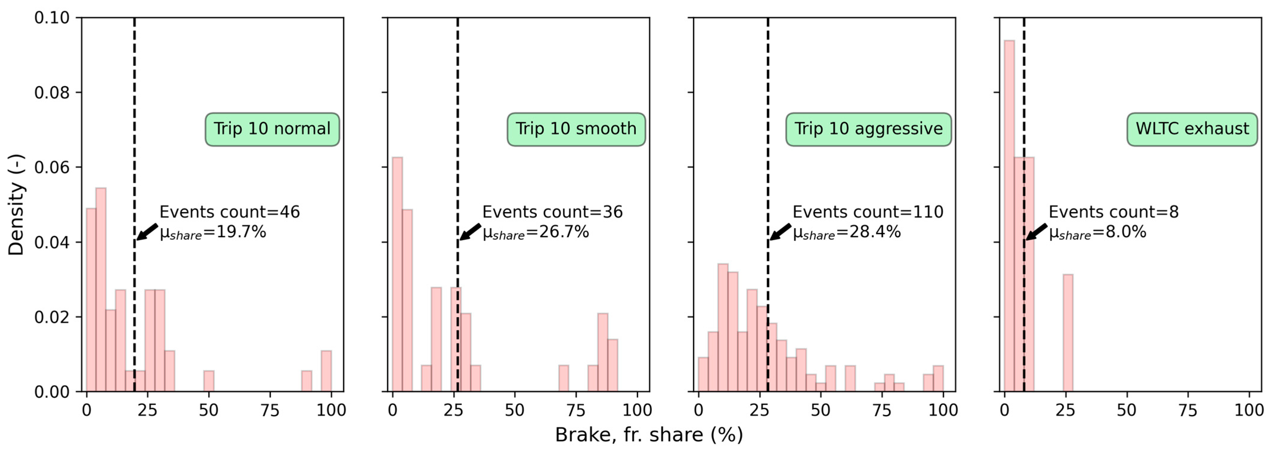 Energies 18 04104 g008