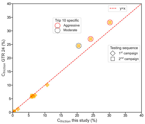 Energies 18 04104 g0a1