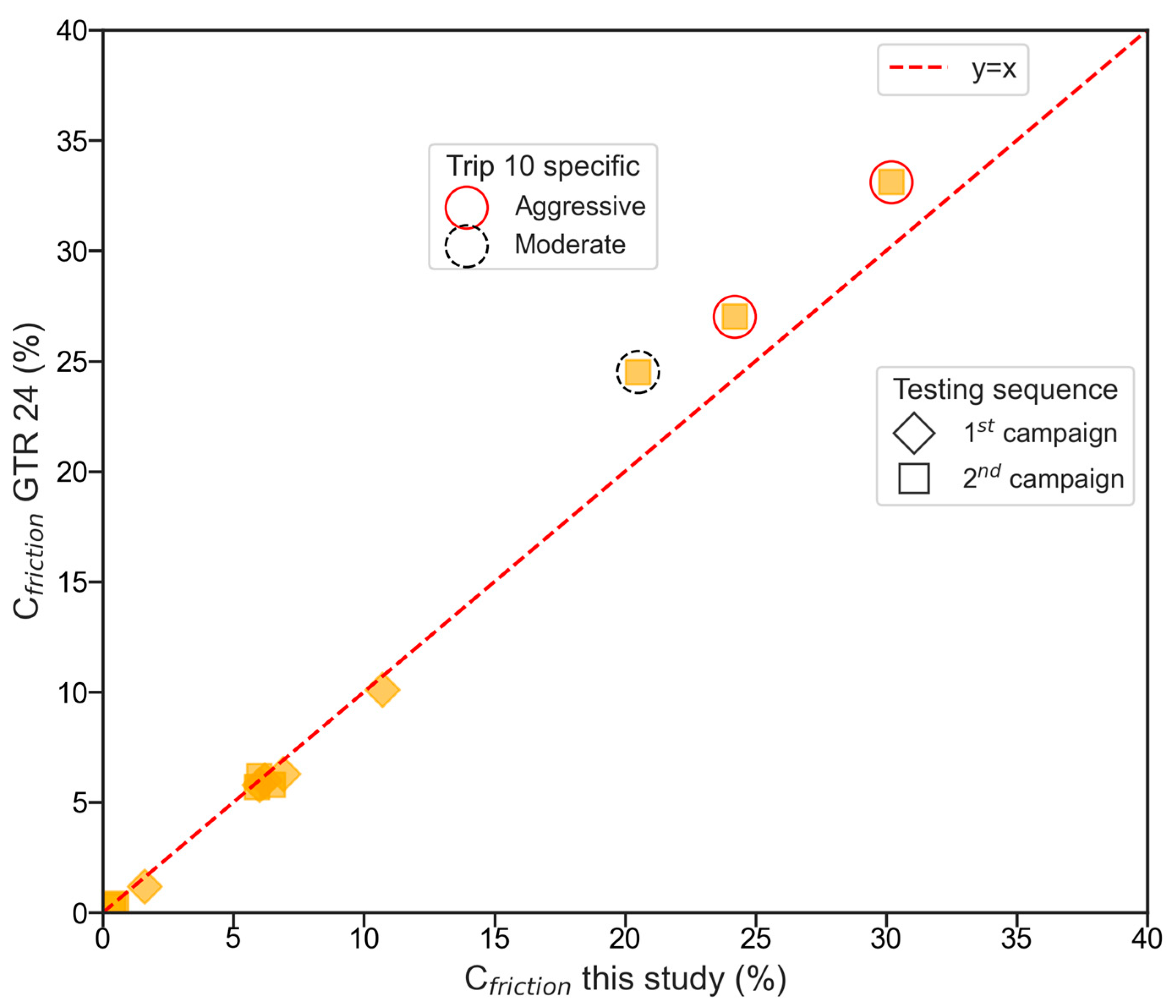 Energies 18 04104 g0a1