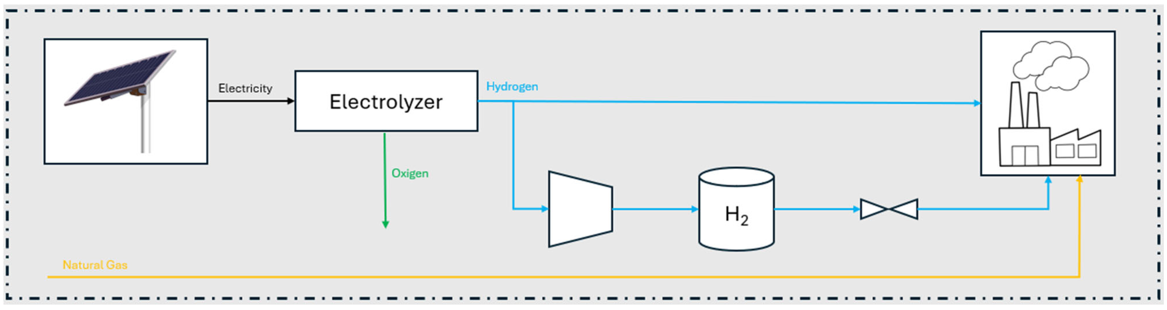 Energies 18 04105 g003