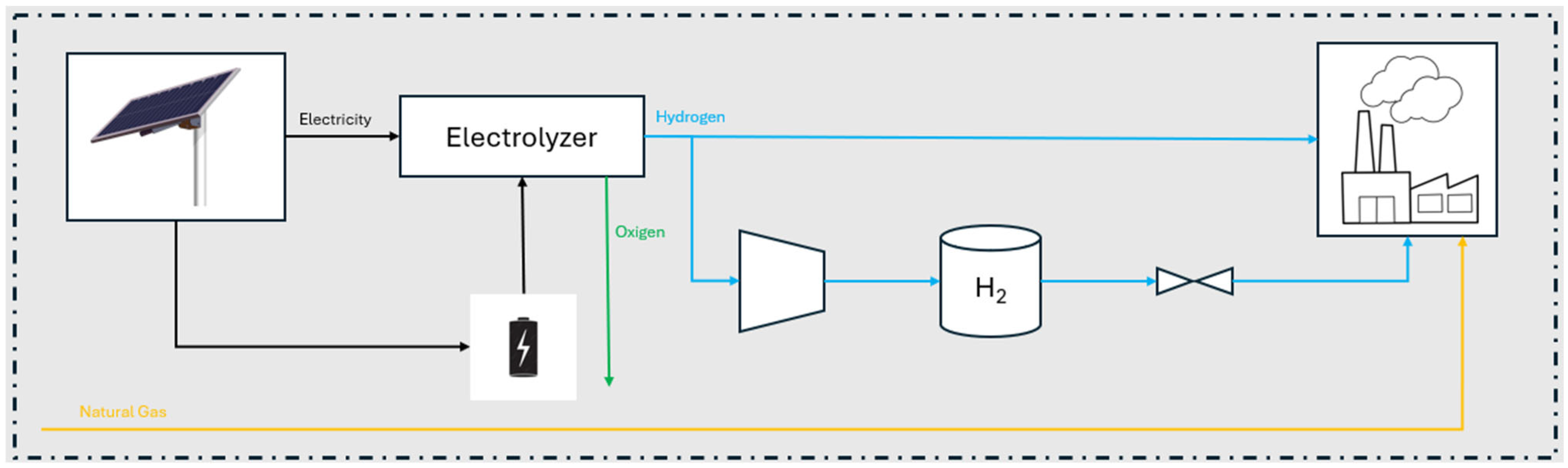 Energies 18 04105 g004