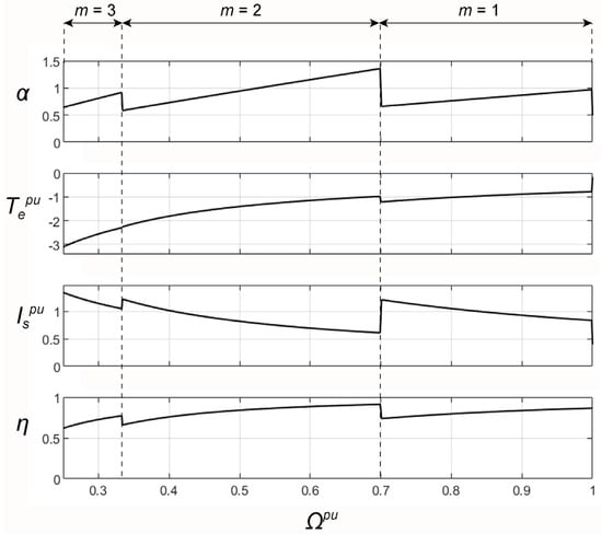 Energies 18 04108 g010