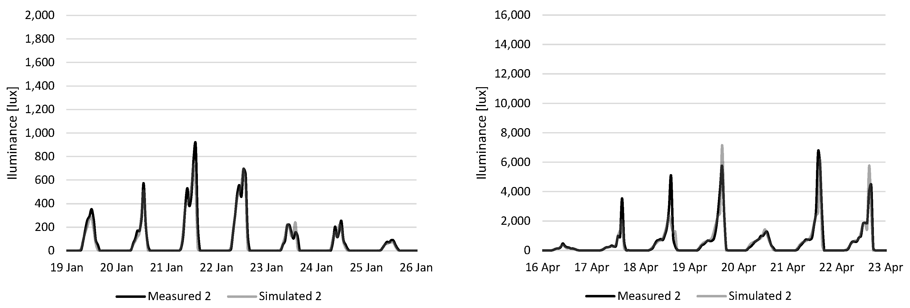 Energies 18 04113 g005