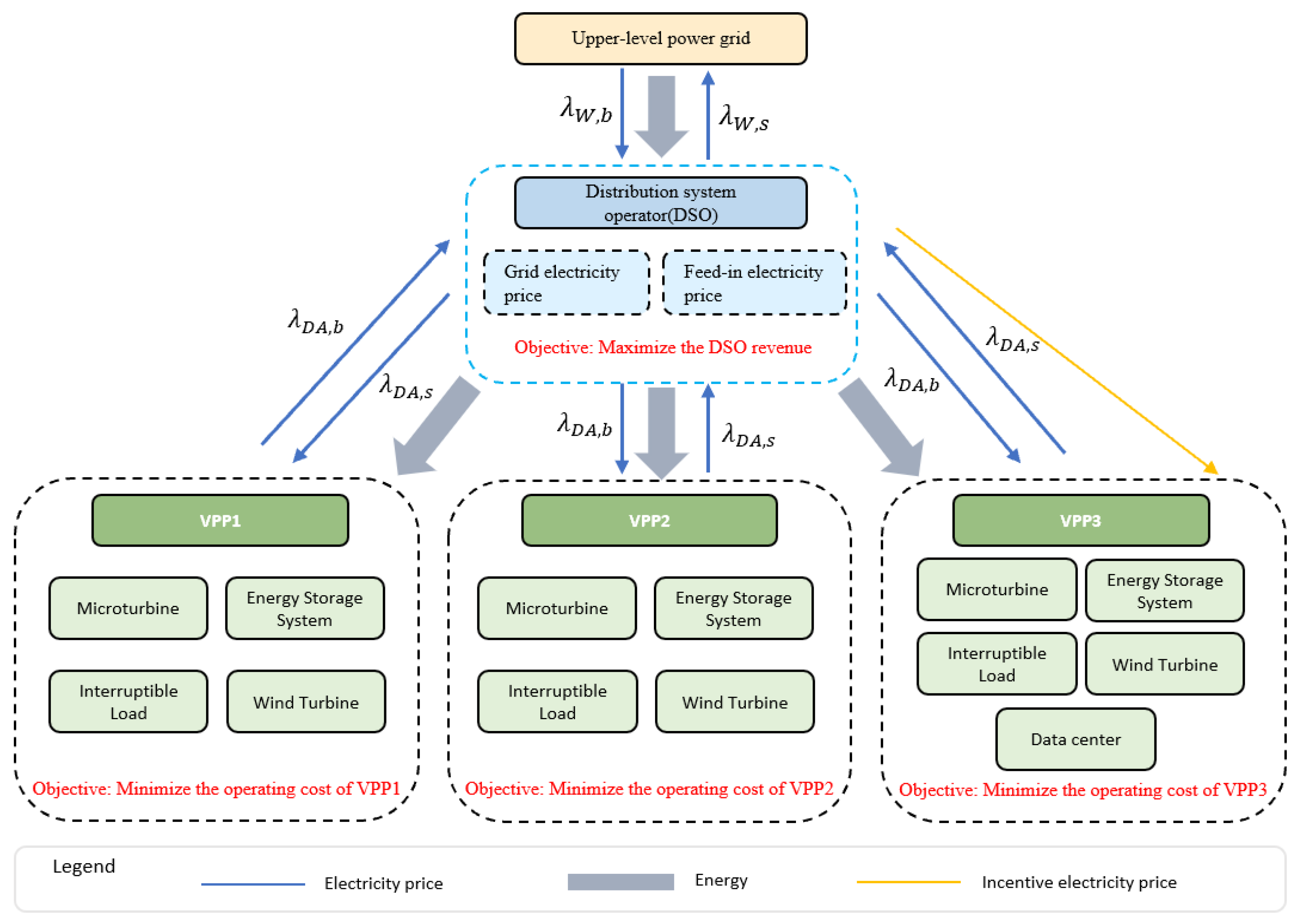 Energies 18 04123 g001 Energies 18 04123 g001