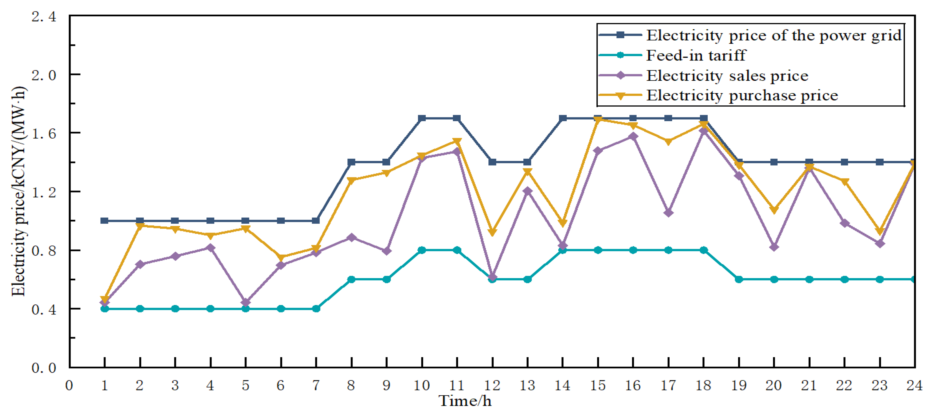 Energies 18 04123 g002 Energies 18 04123 g002