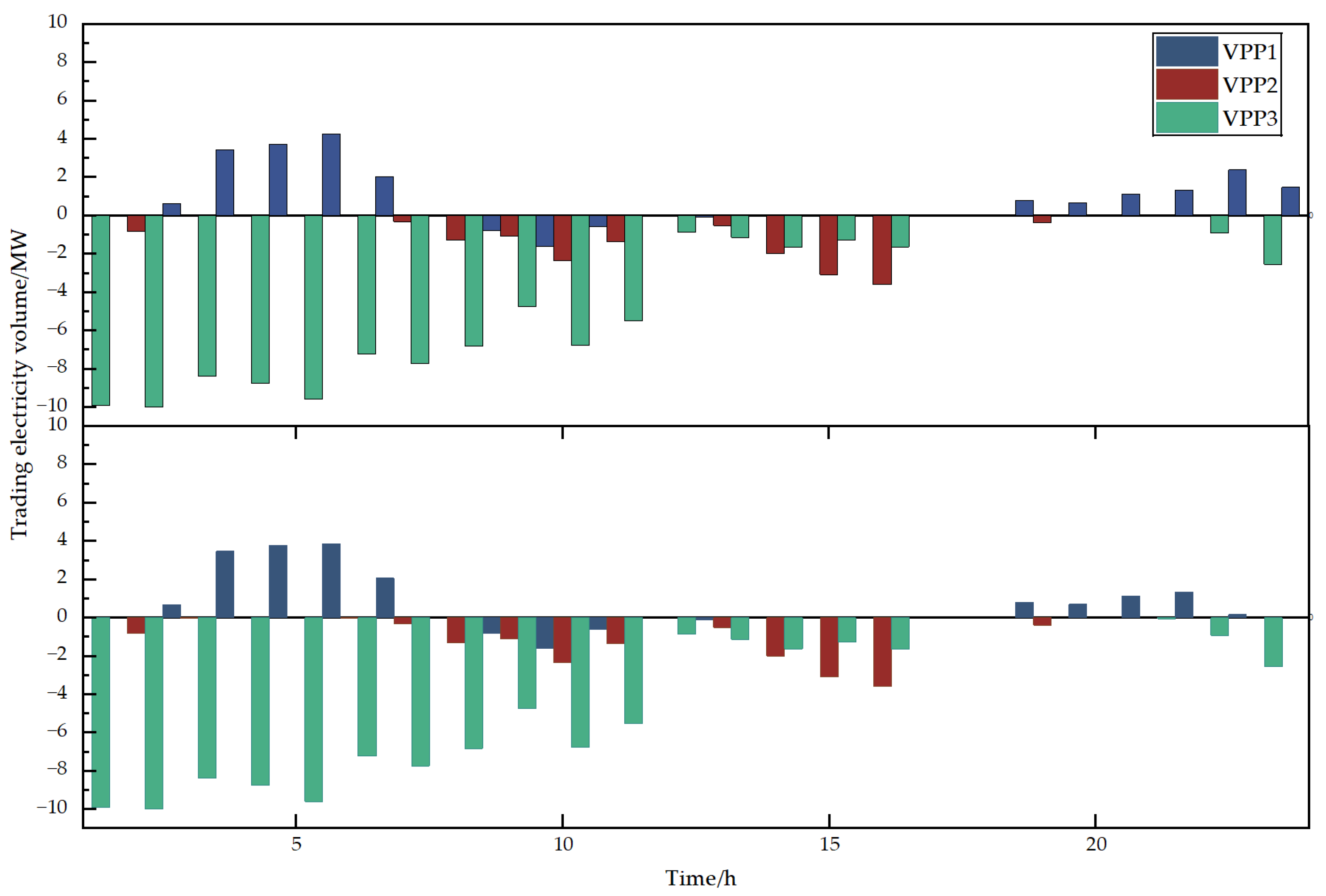 Energies 18 04123 g003 Energies 18 04123 g003