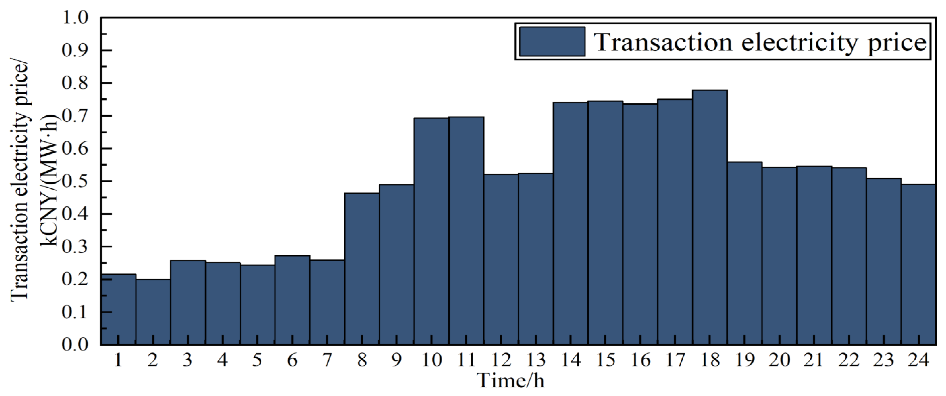 Energies 18 04123 g006 Energies 18 04123 g006