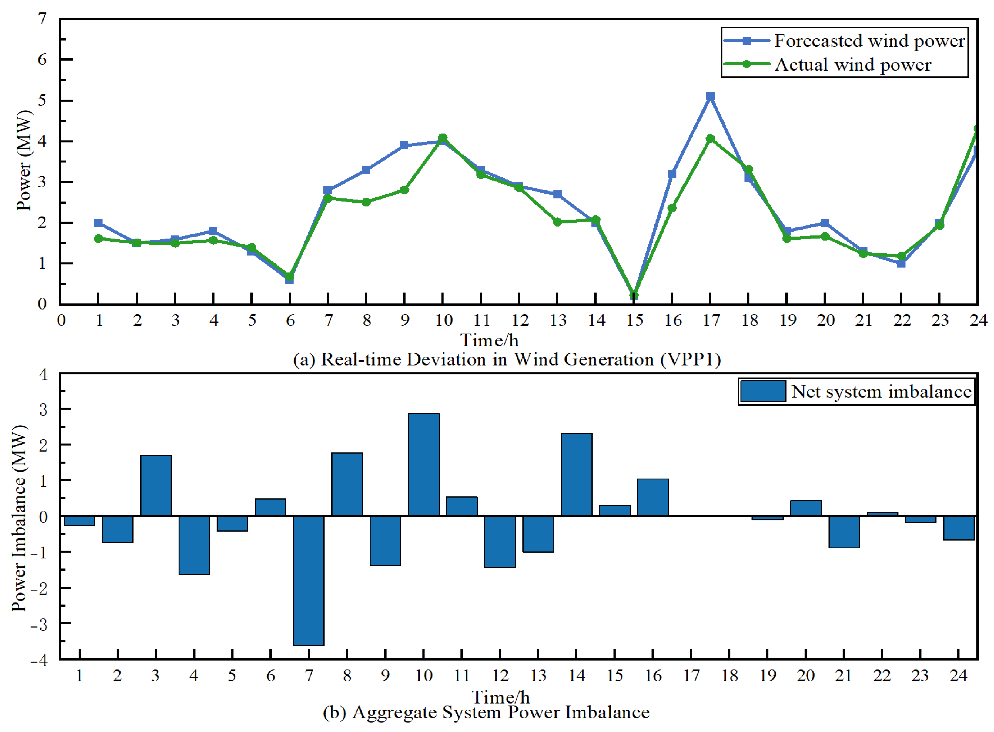 Energies 18 04123 g008 Energies 18 04123 g008