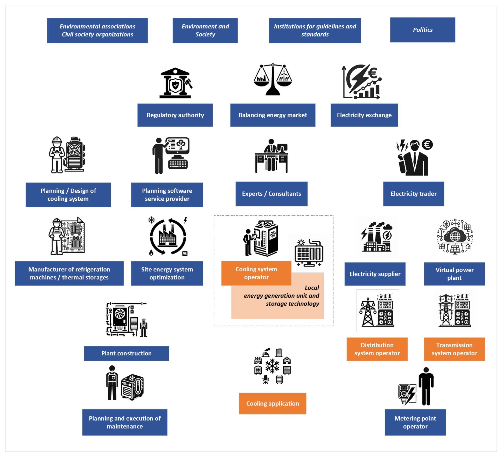 Energies 18 04133 g001