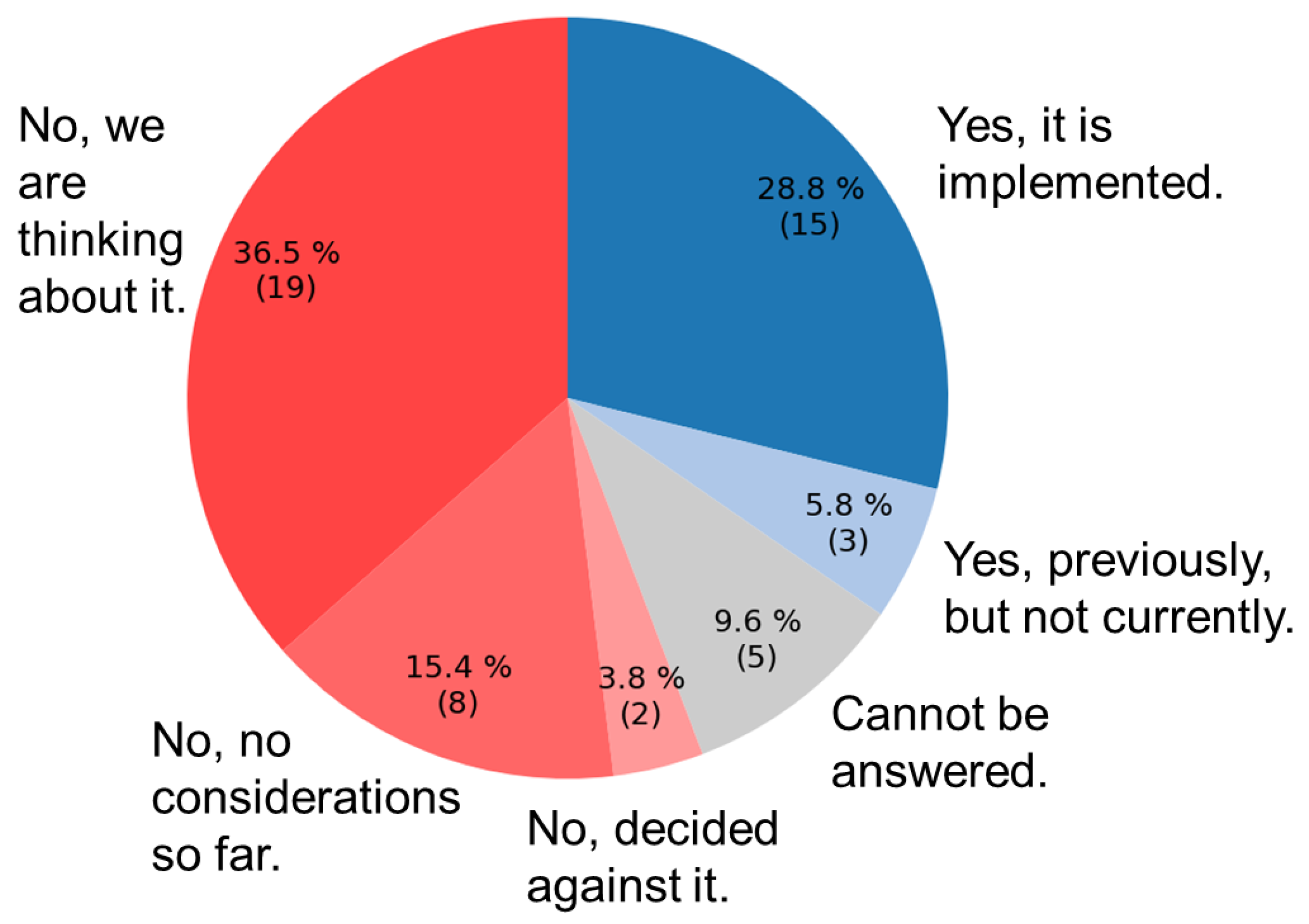 Energies 18 04133 g003