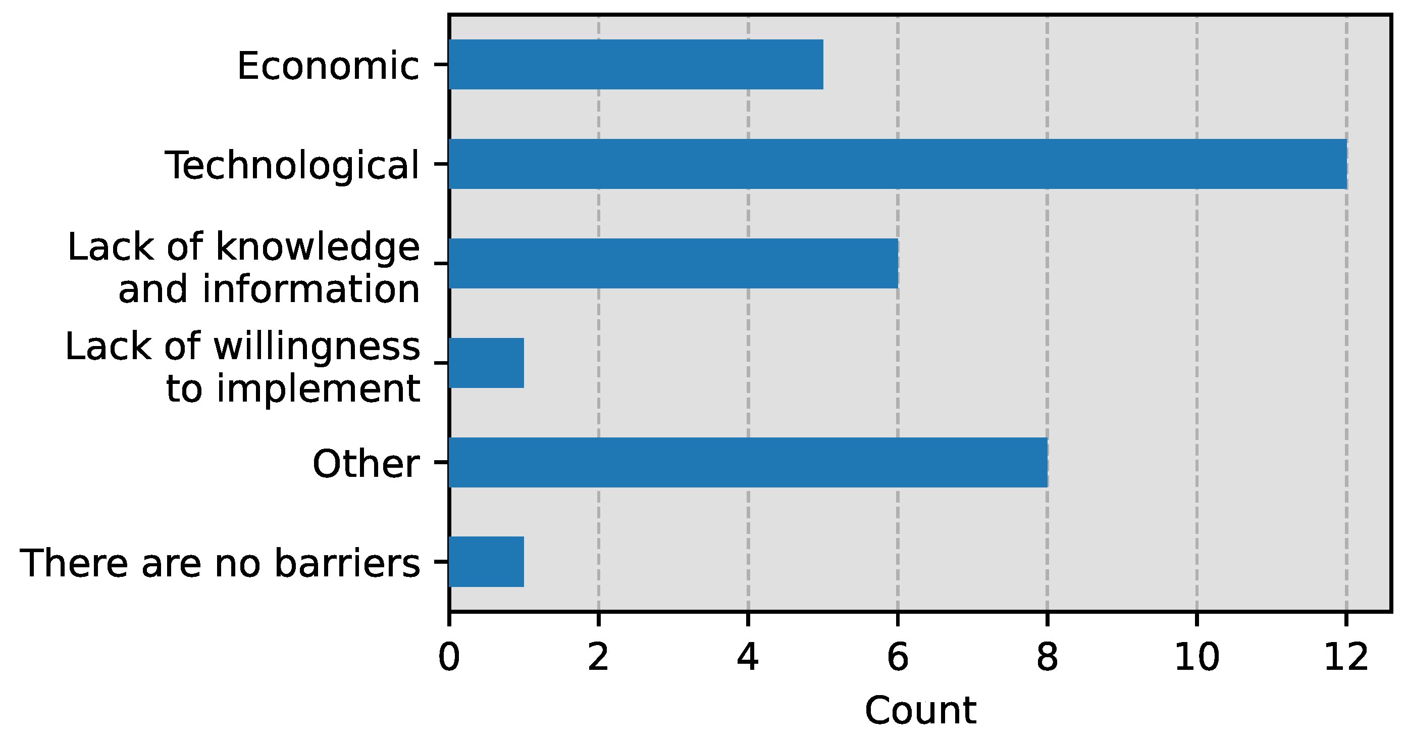 Energies 18 04133 g004