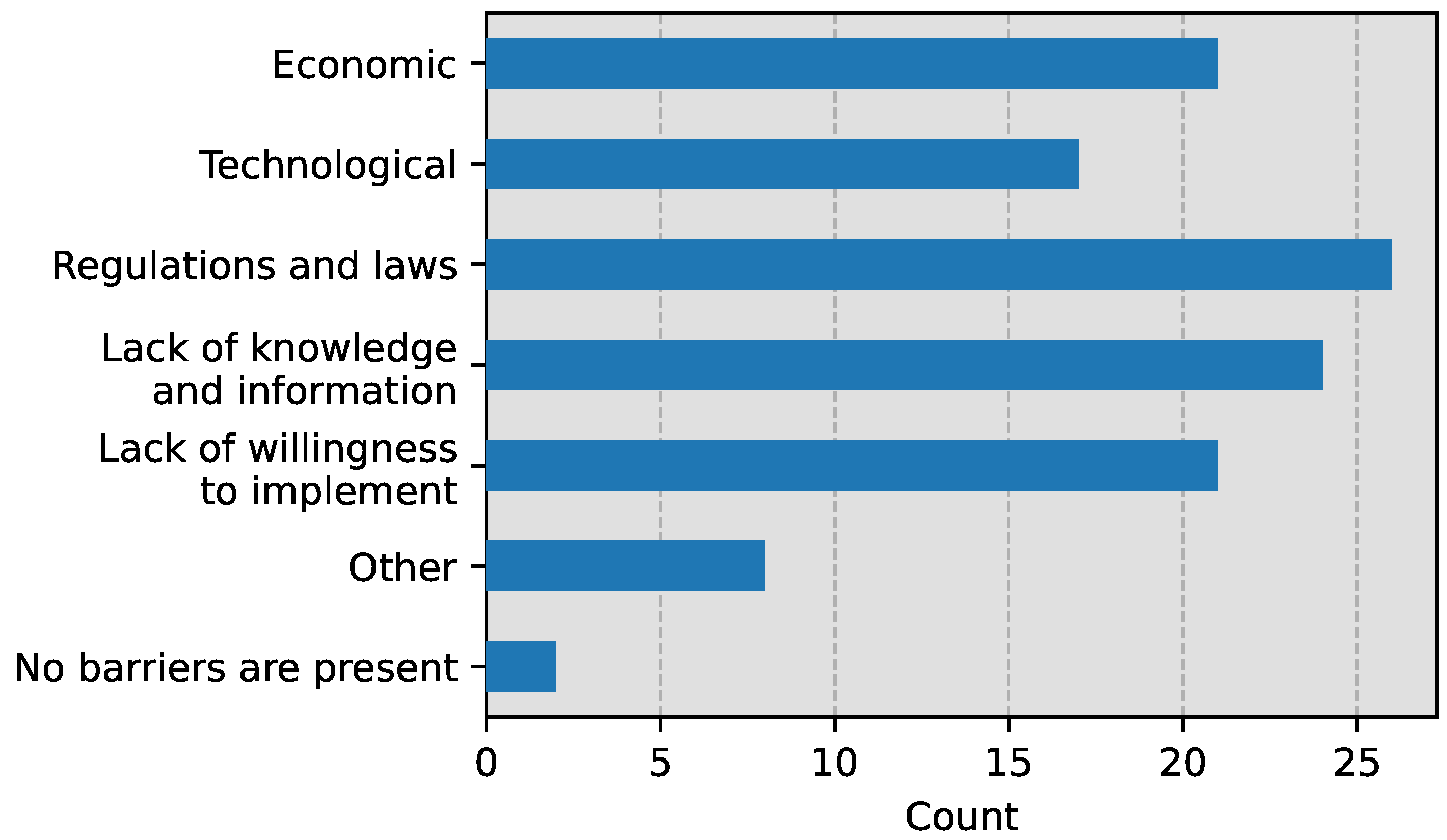 Energies 18 04133 g006