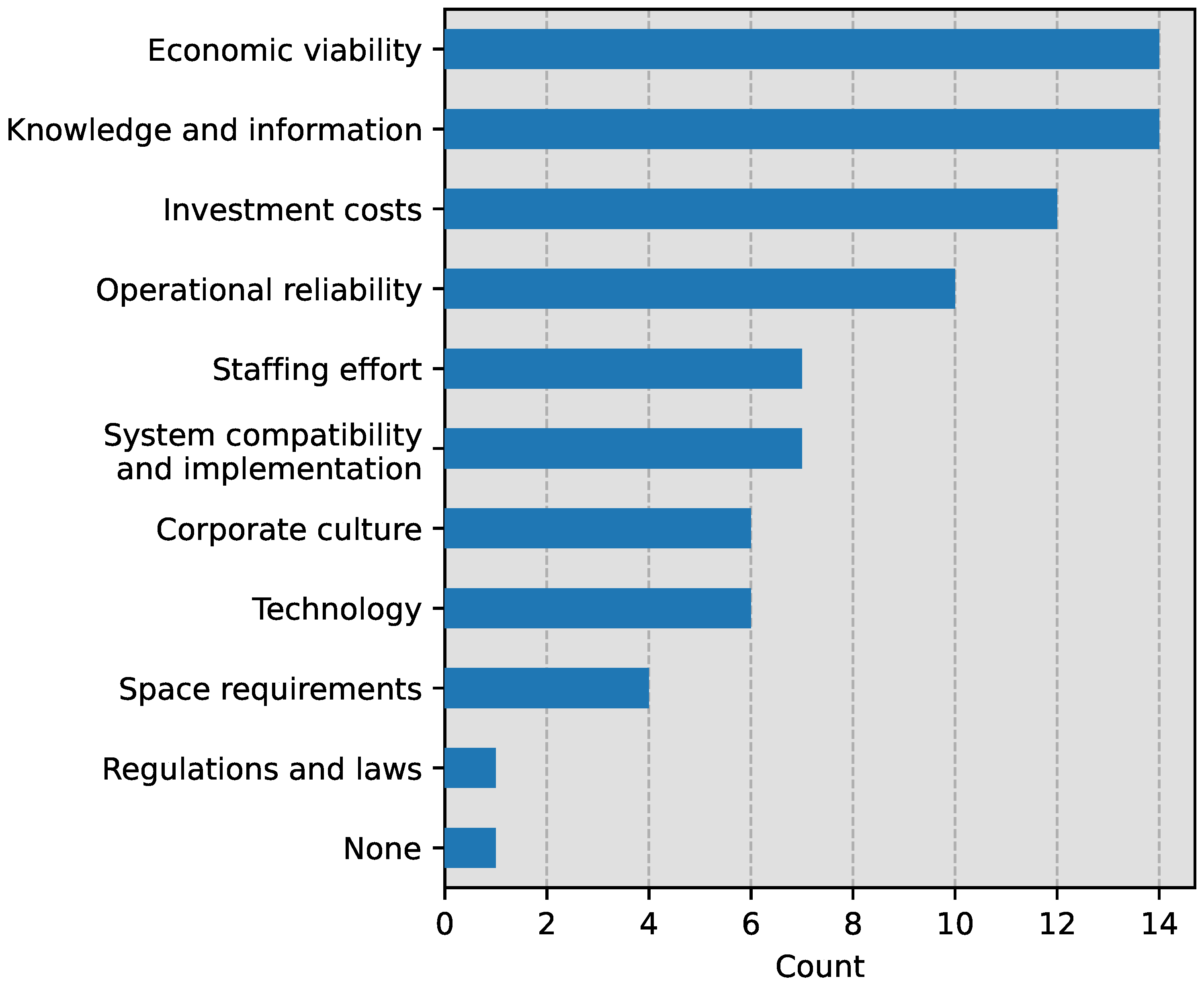 Energies 18 04133 g007