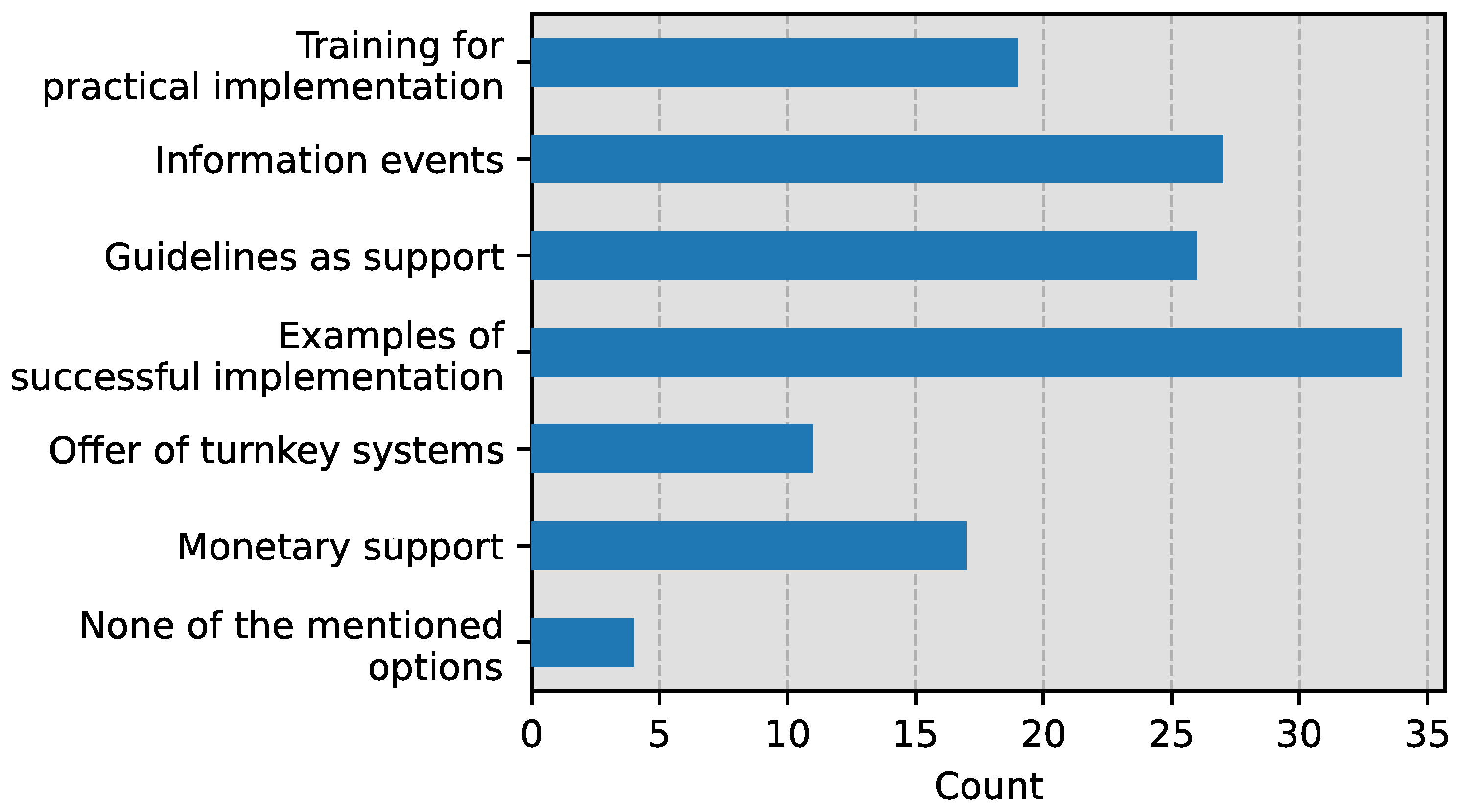 Energies 18 04133 g008
