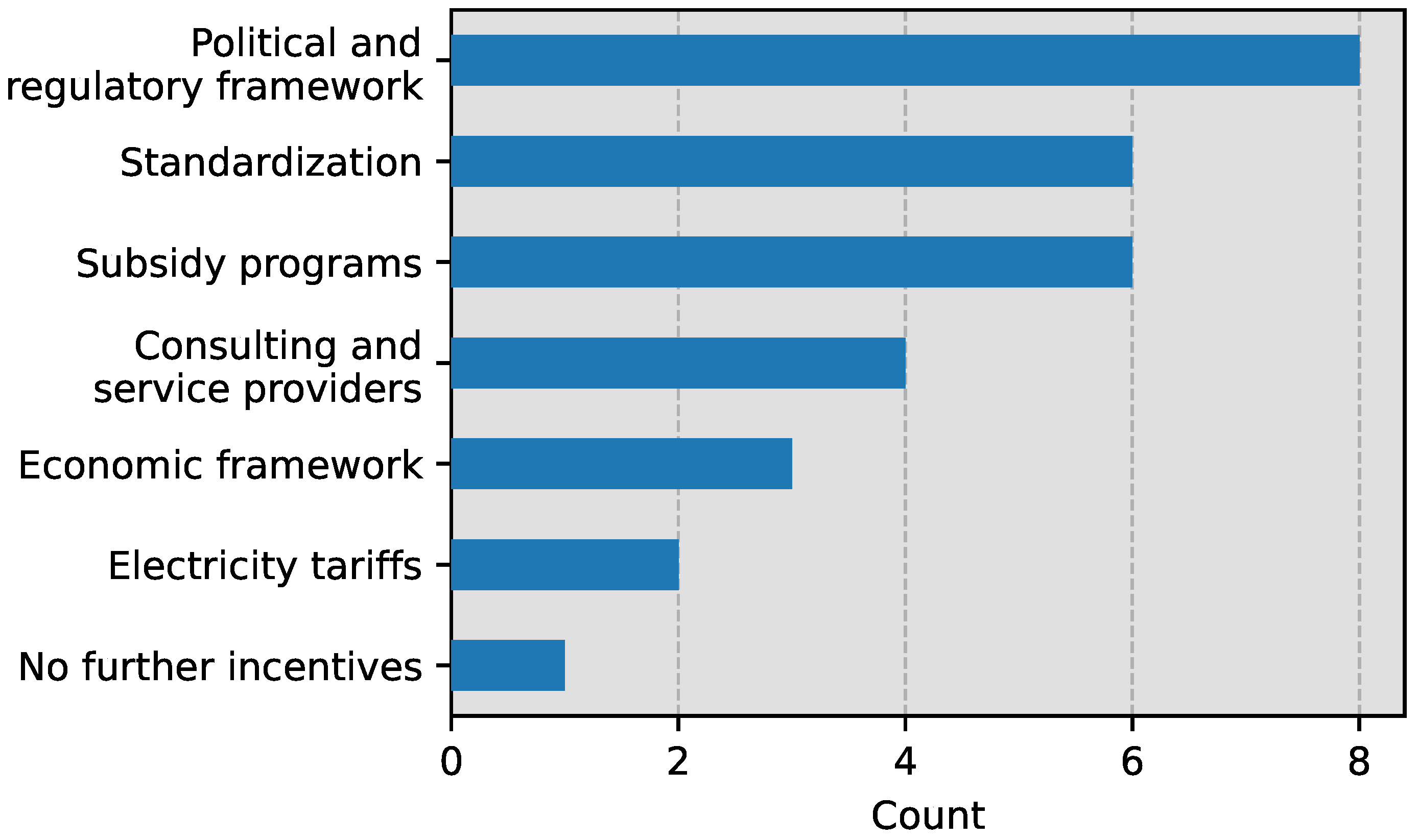 Energies 18 04133 g009
