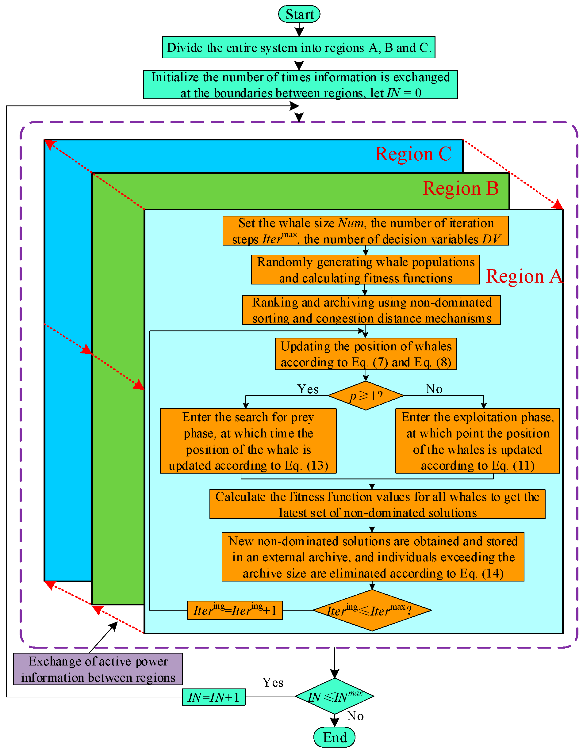 Energies 18 04143 g007
