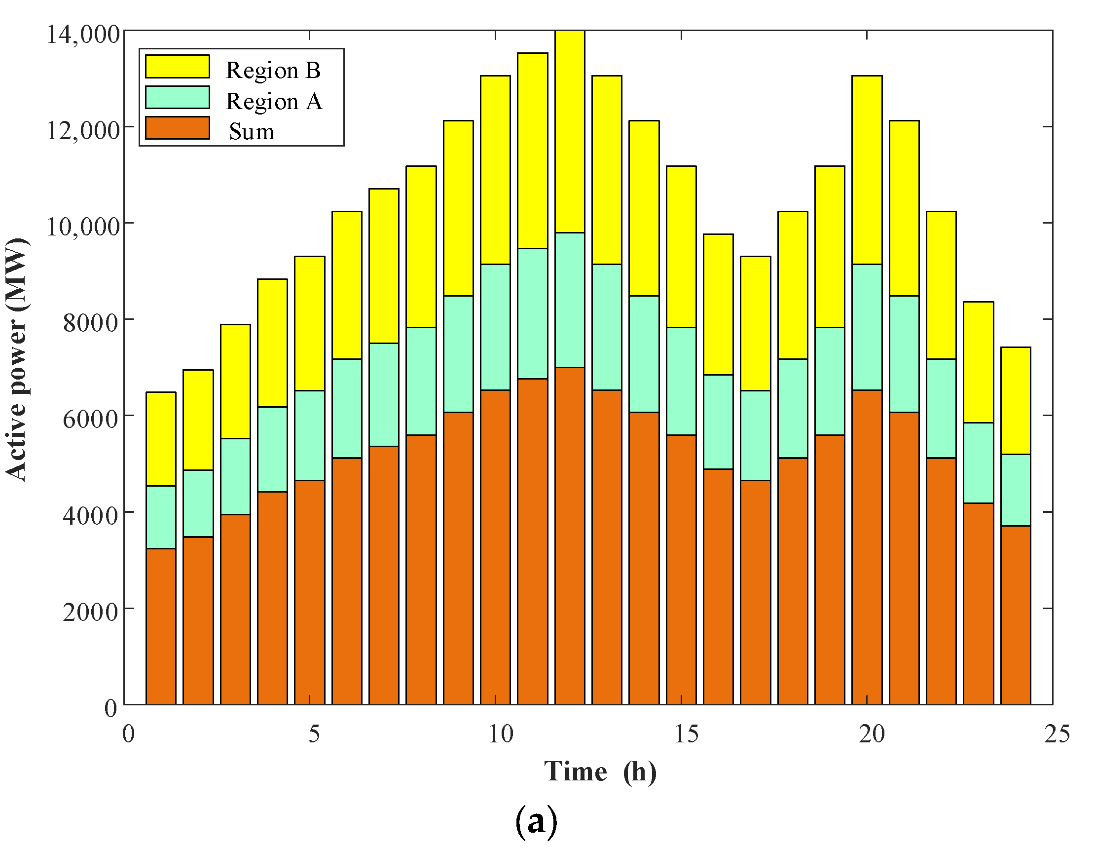 Energies 18 04143 g009a