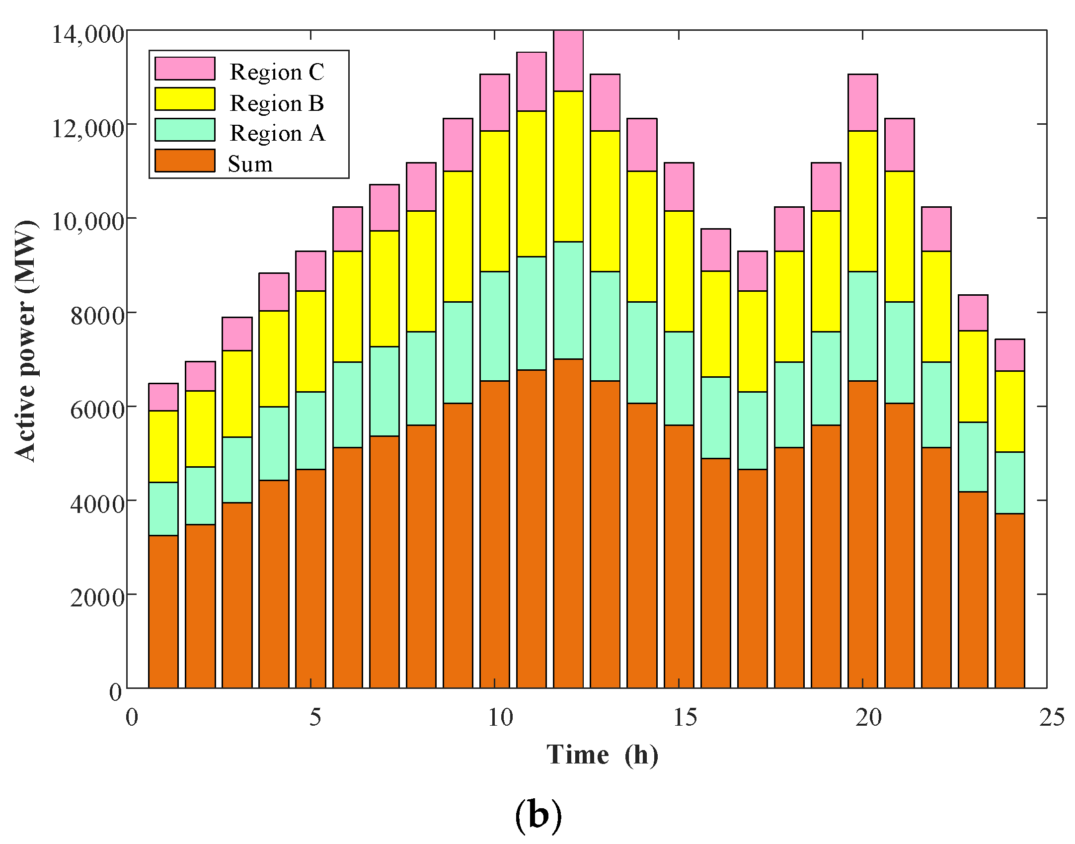 Energies 18 04143 g009b