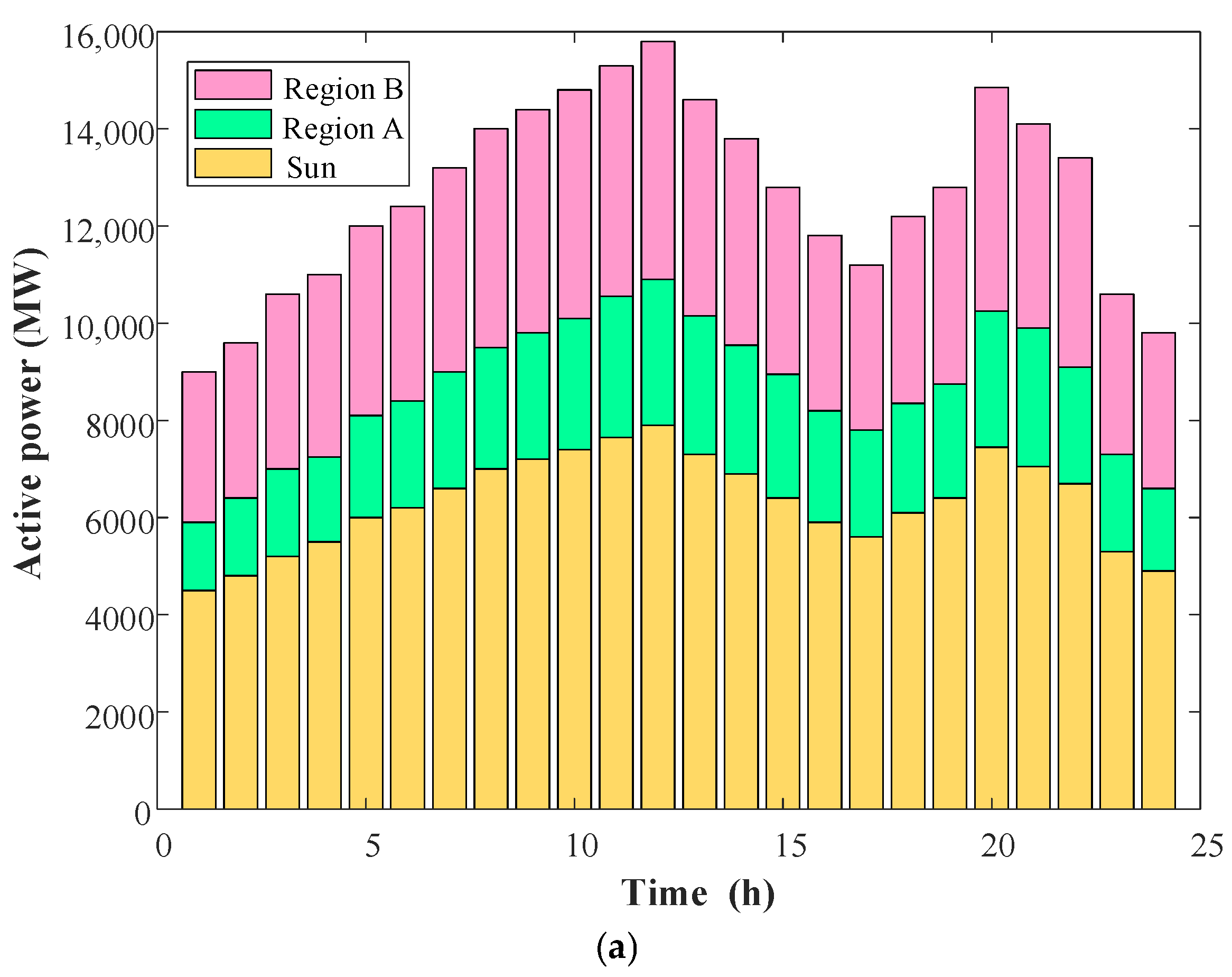 Energies 18 04143 g014a