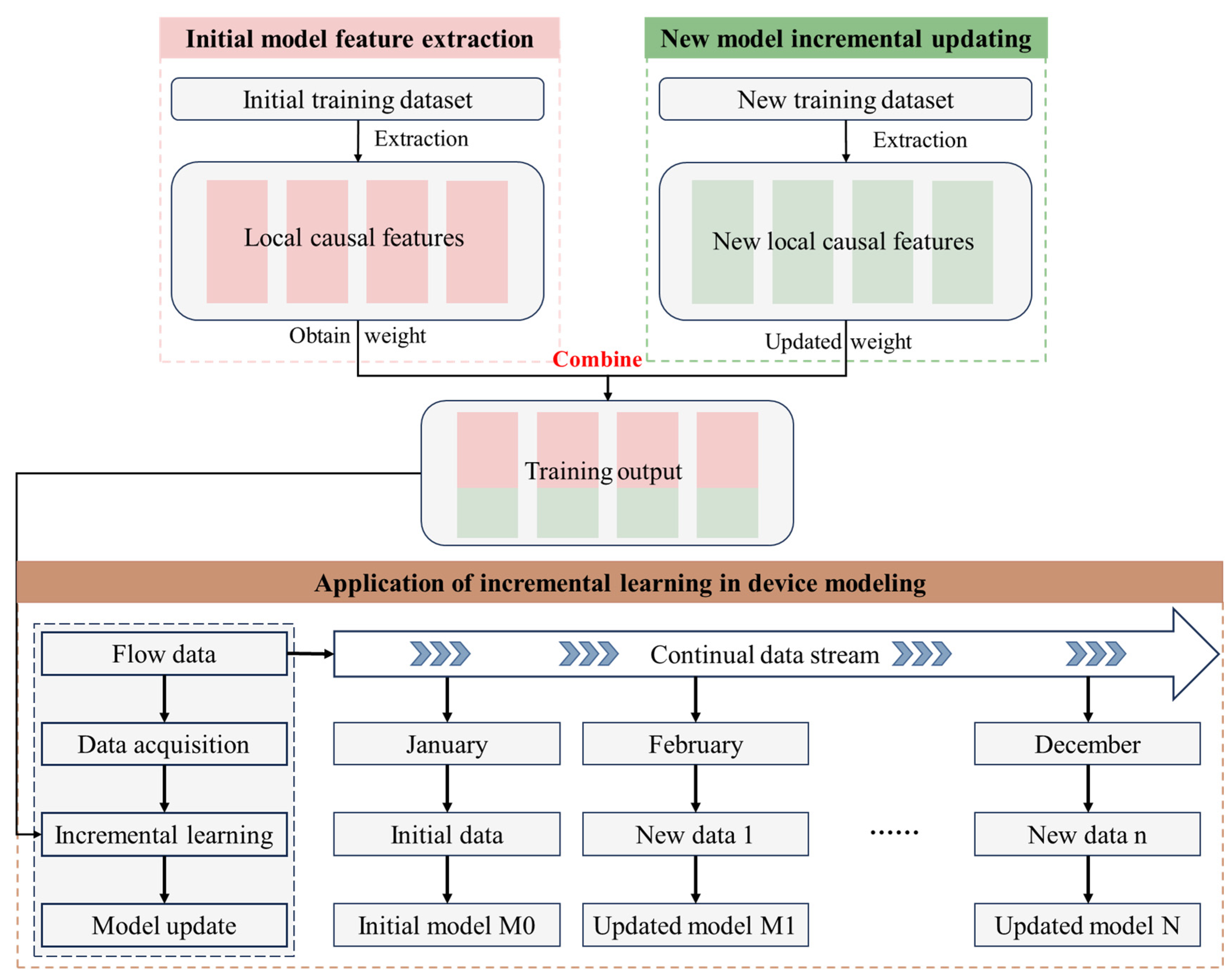 Energies 18 04147 g005