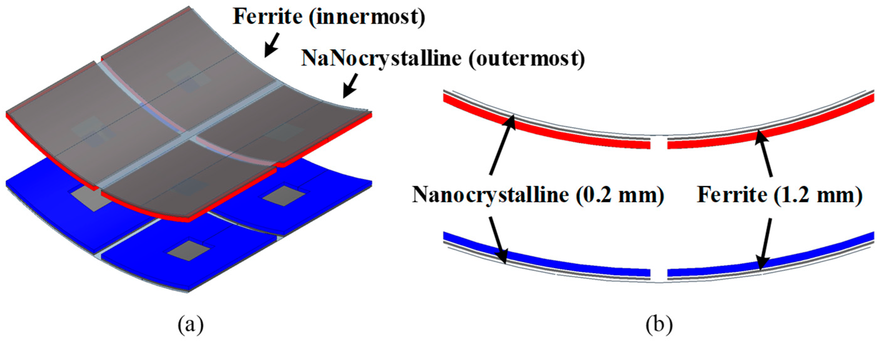 Energies 18 04148 g003 Energies 18 04148 g003