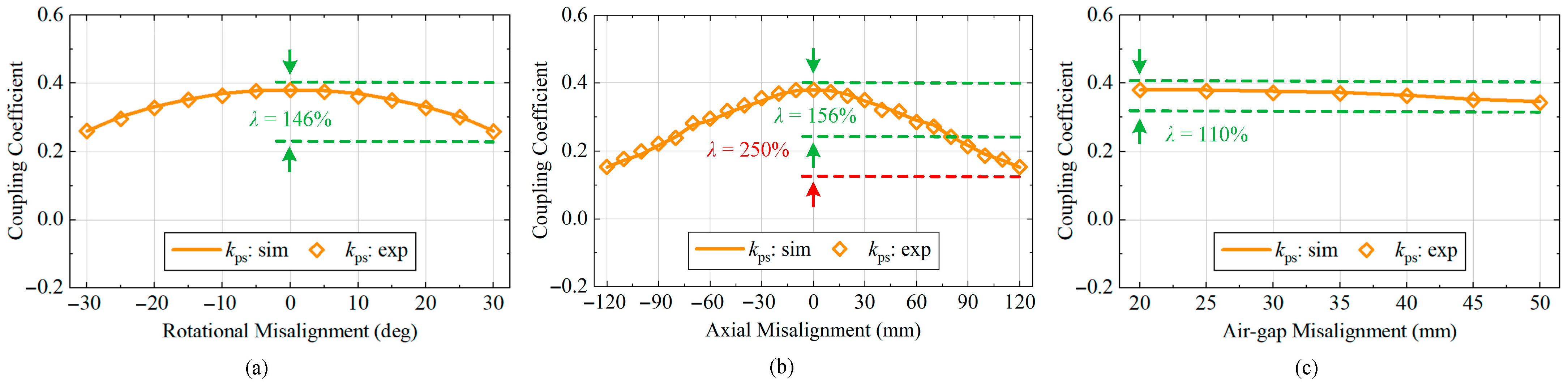 Energies 18 04148 g005 Energies 18 04148 g005