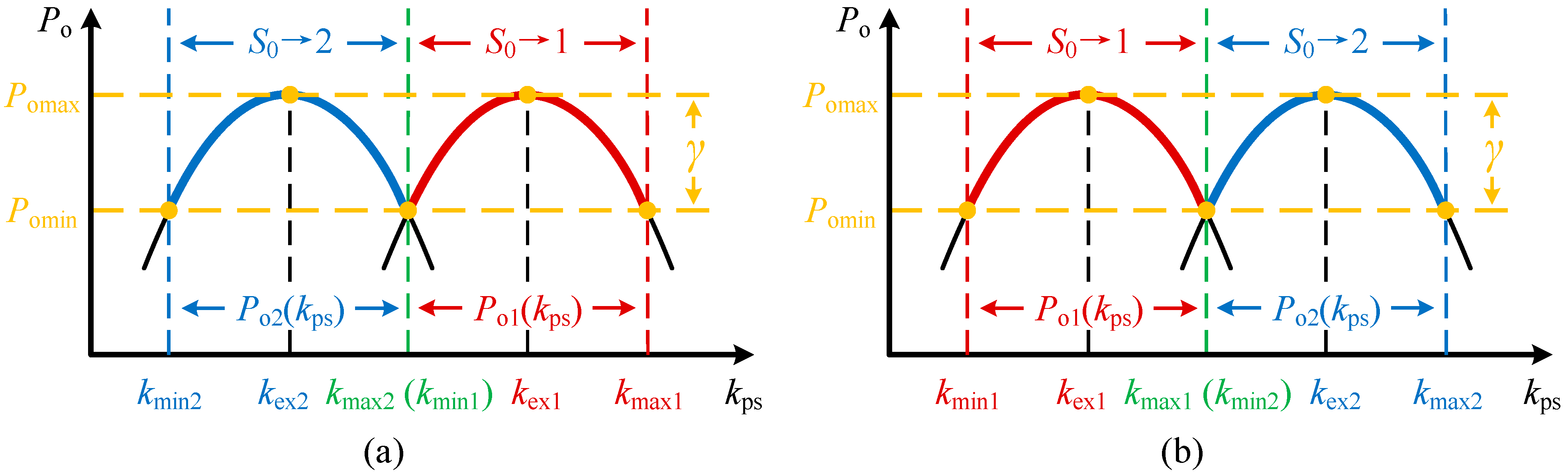 Energies 18 04148 g008 Energies 18 04148 g008