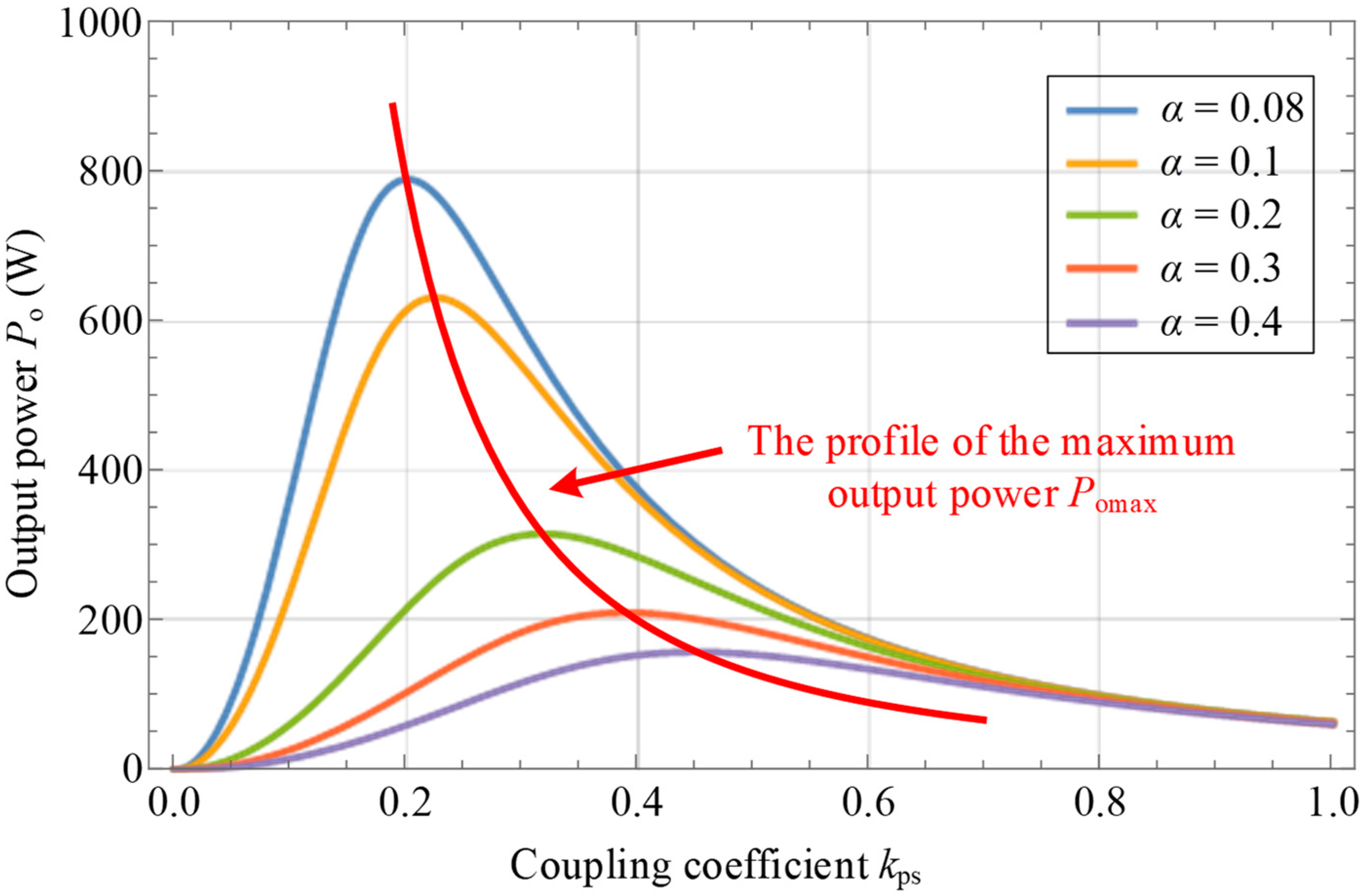 Energies 18 04148 g009 Energies 18 04148 g009