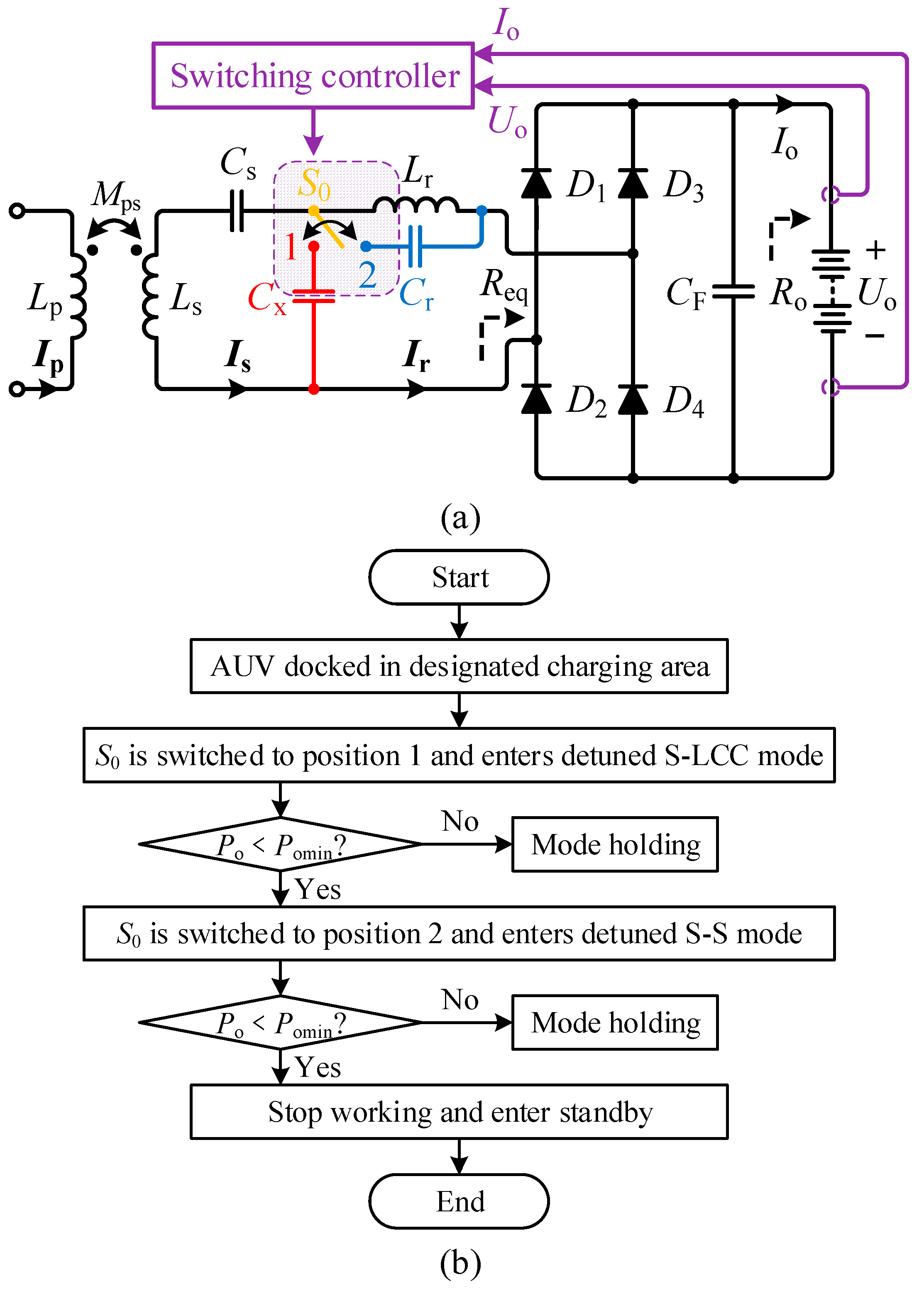 Energies 18 04148 g010 Energies 18 04148 g010