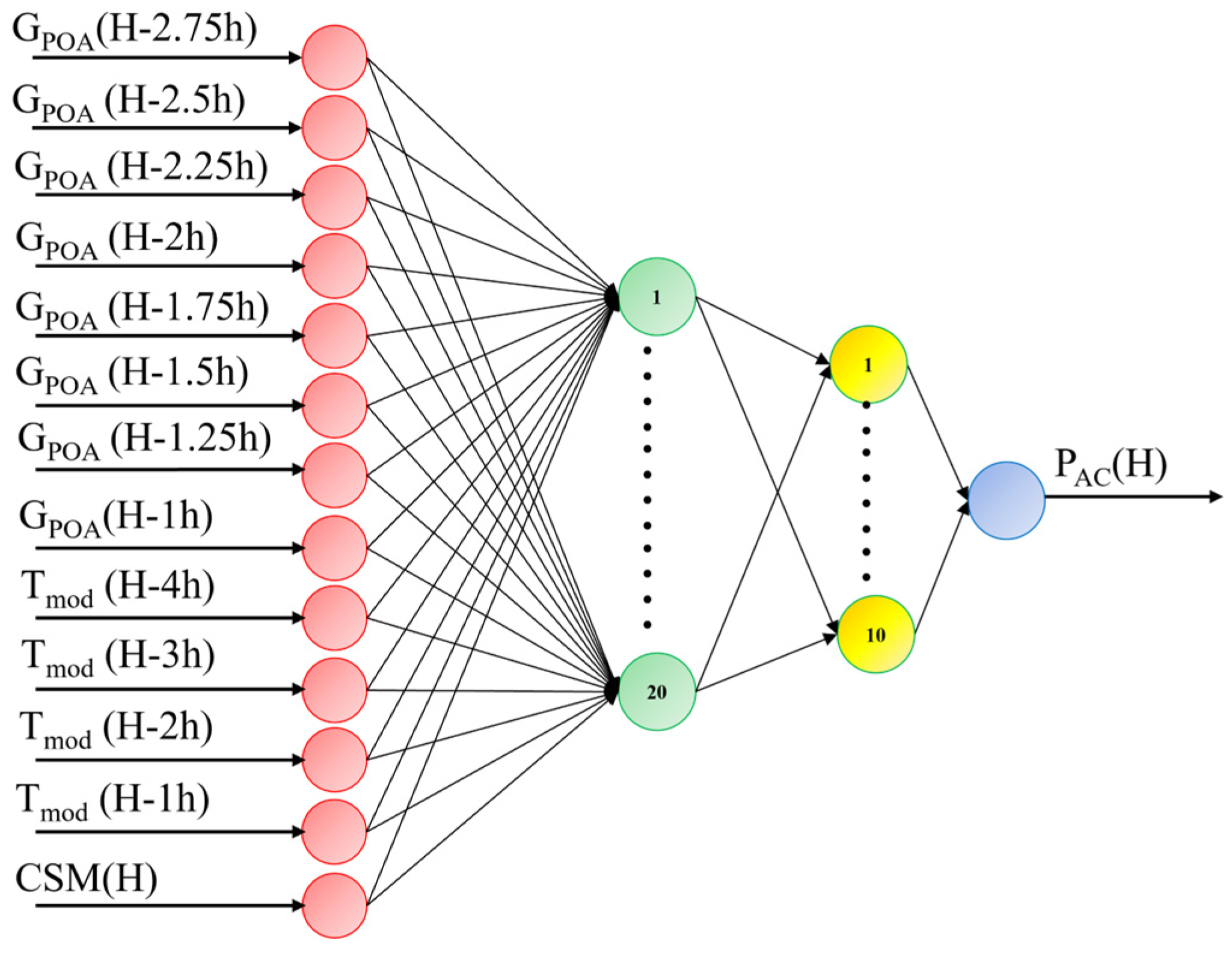 Energies 18 04161 g001 Energies 18 04161 g001