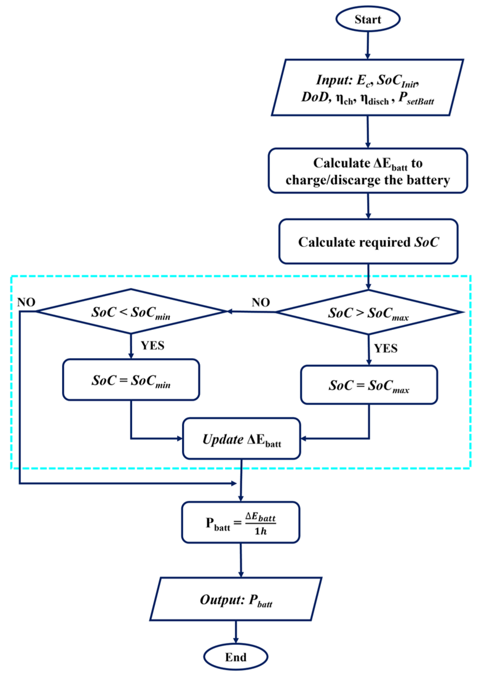 Energies 18 04161 g002 Energies 18 04161 g002