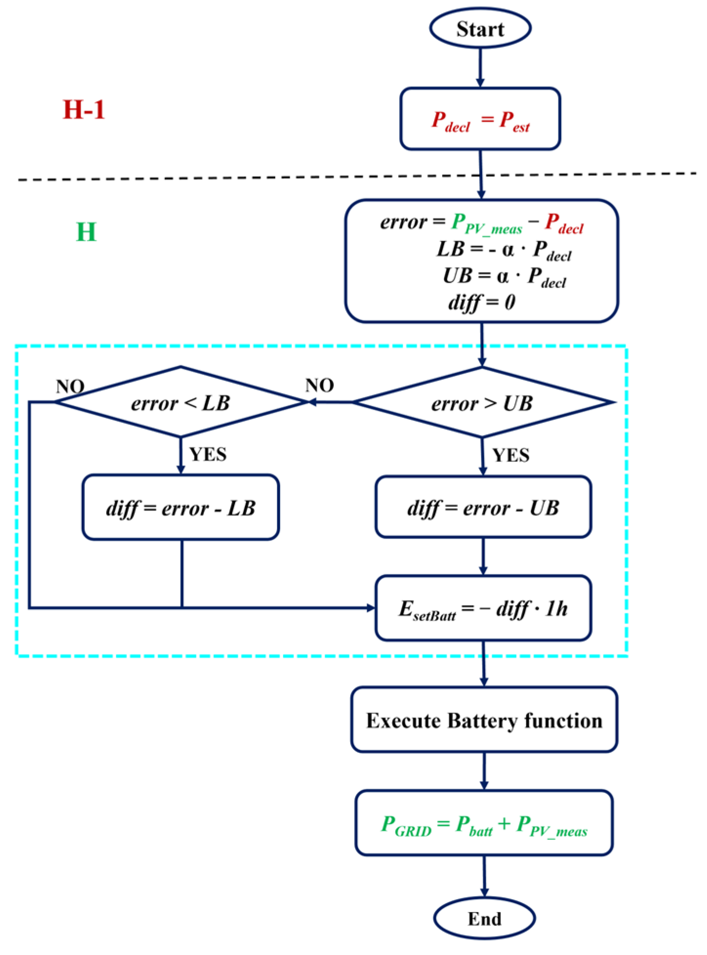 Energies 18 04161 g003 Energies 18 04161 g003
