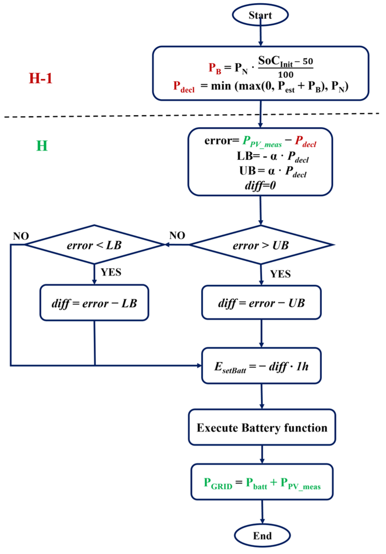Energies 18 04161 g004 Energies 18 04161 g004